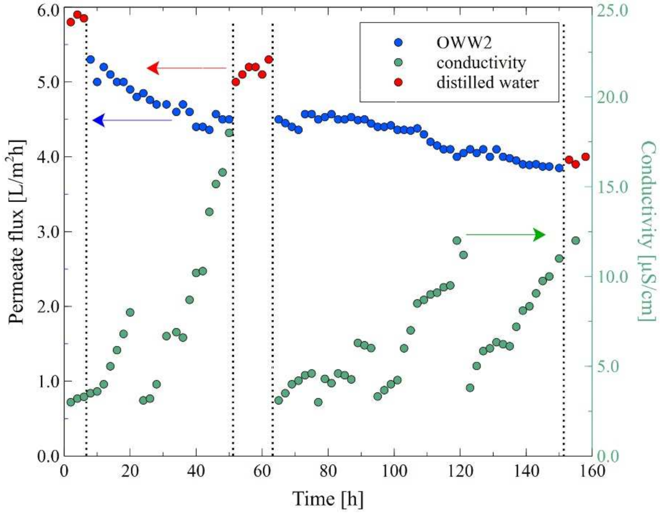 Membranes 12 00351 g019