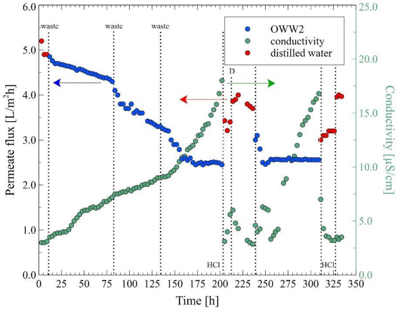Membranes 12 00351 g021