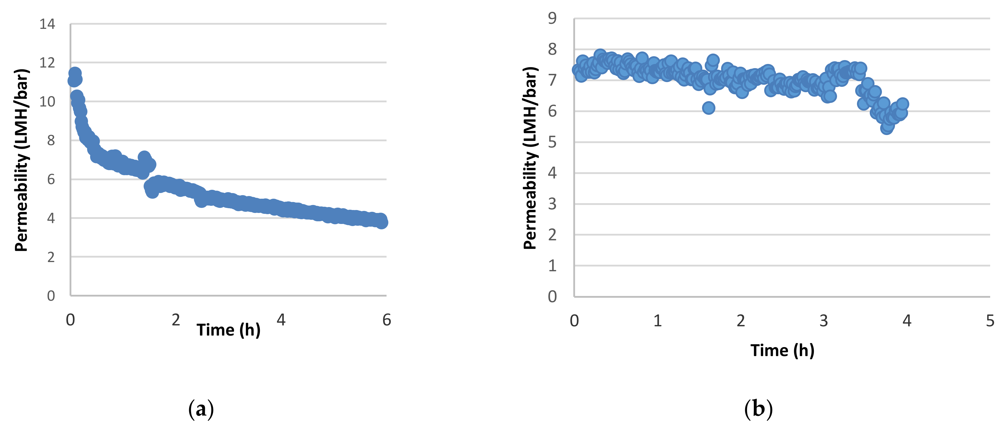 Membranes 12 00353 g001