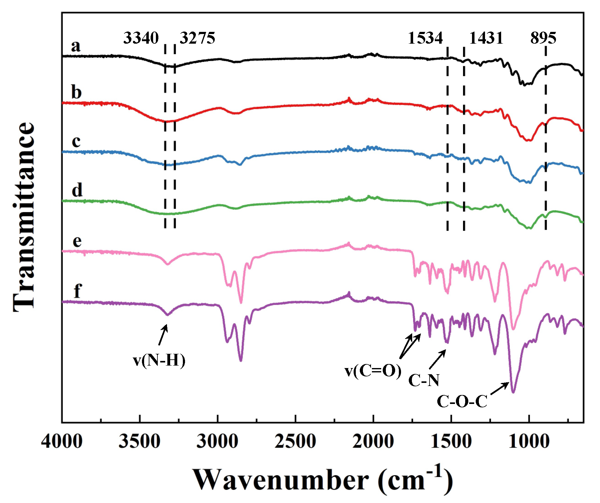 Membranes 12 00355 g003