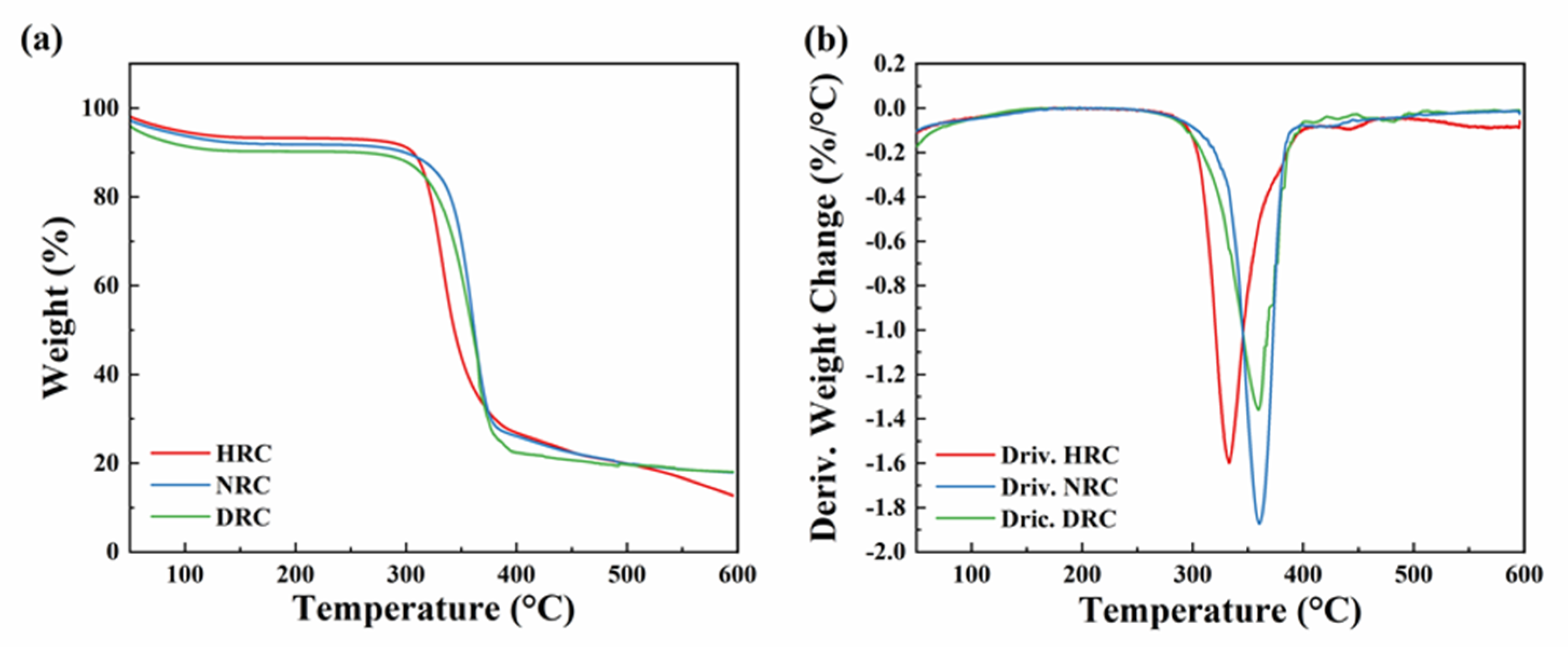 Membranes 12 00355 g006