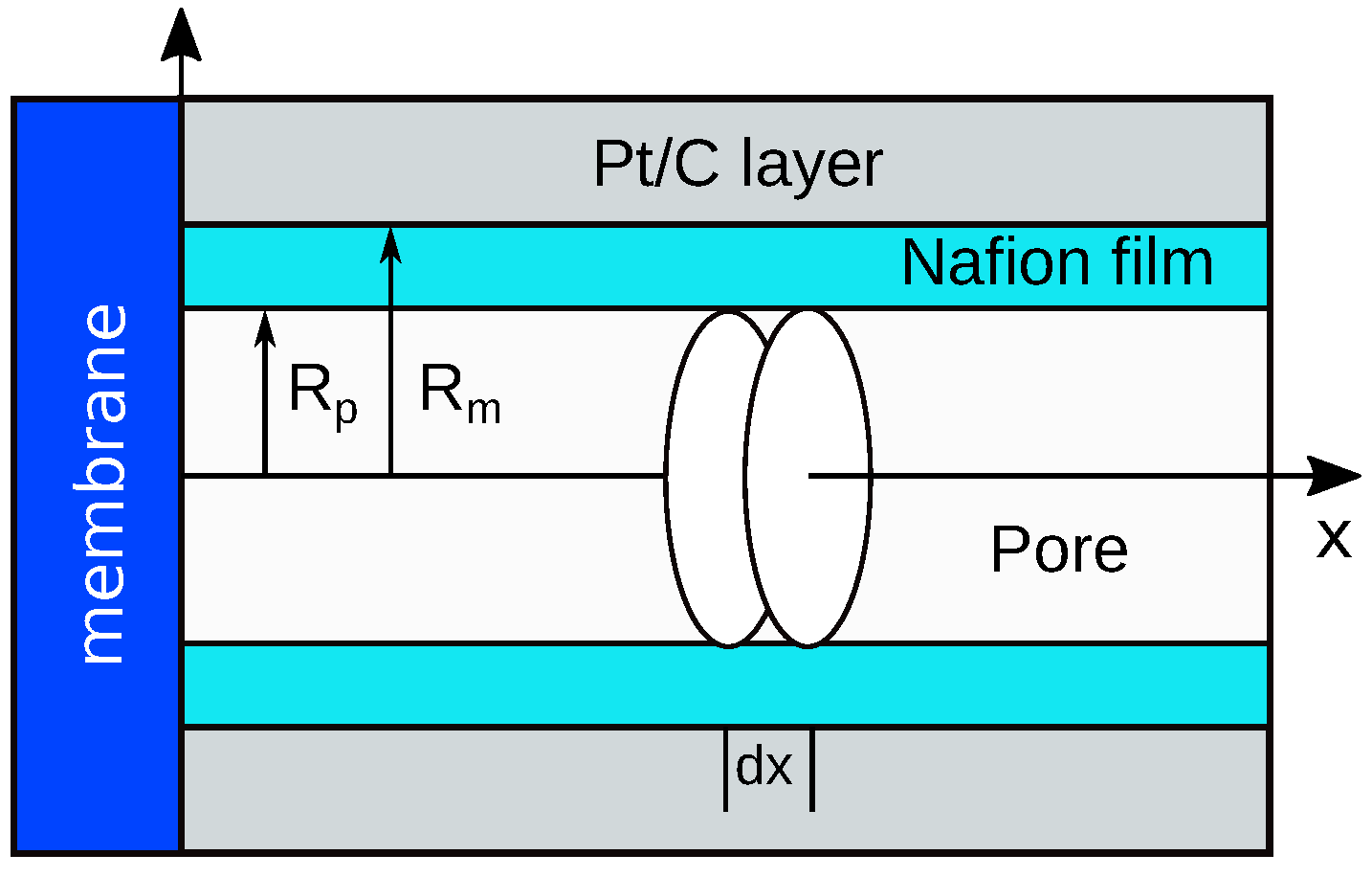 Membranes 12 00356 g001 550
