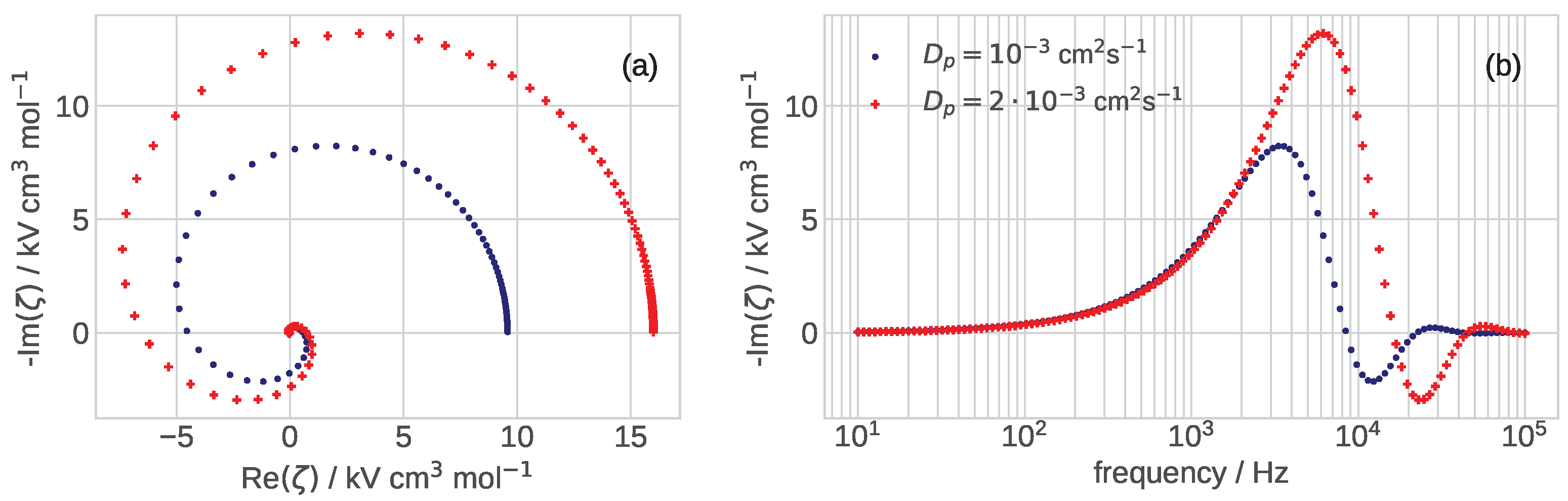 Membranes 12 00356 g003 550