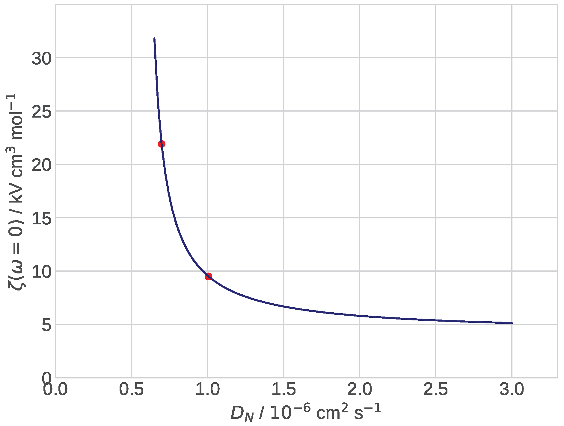 Membranes 12 00356 g004 550