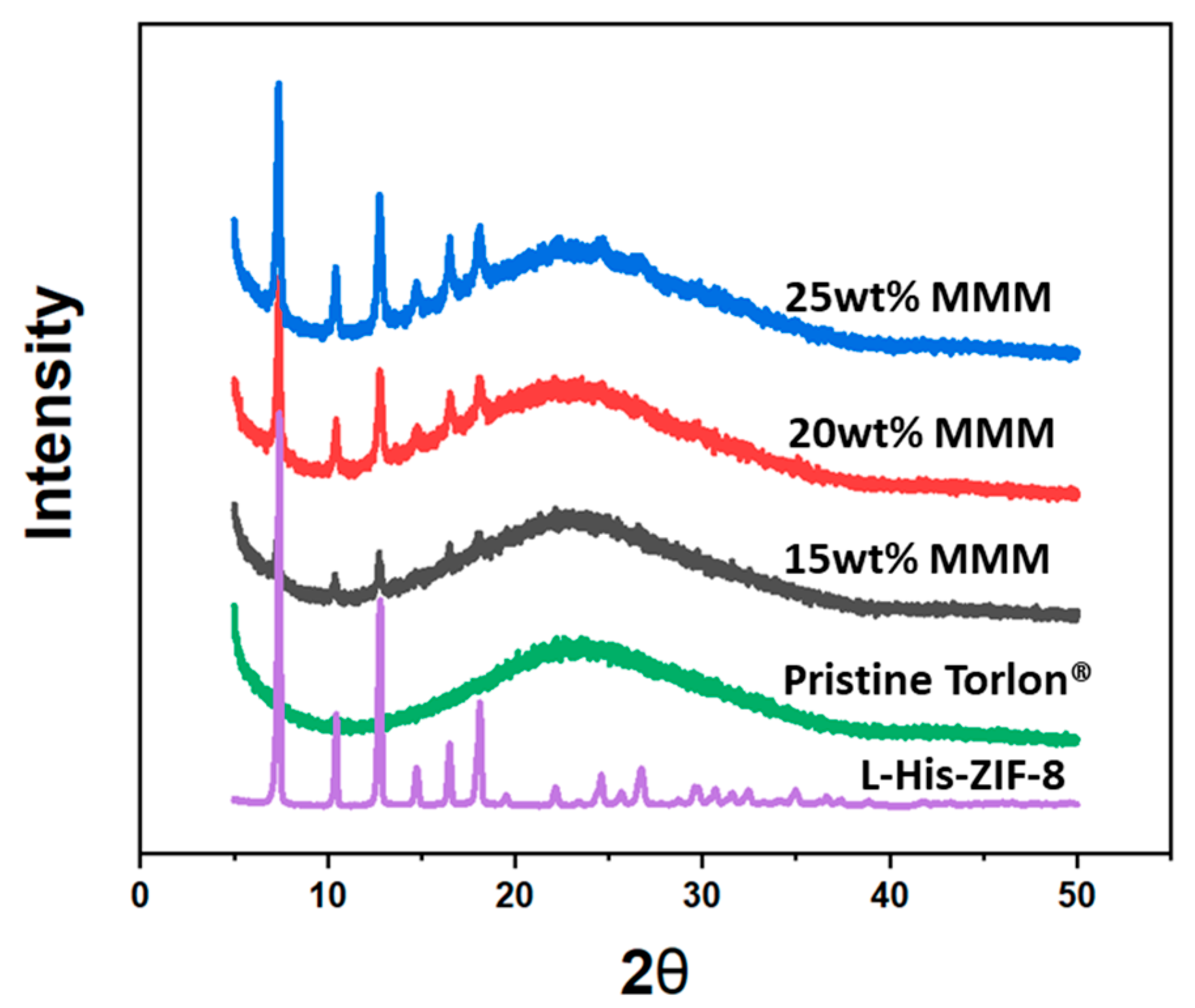 Membranes 12 00357 g006