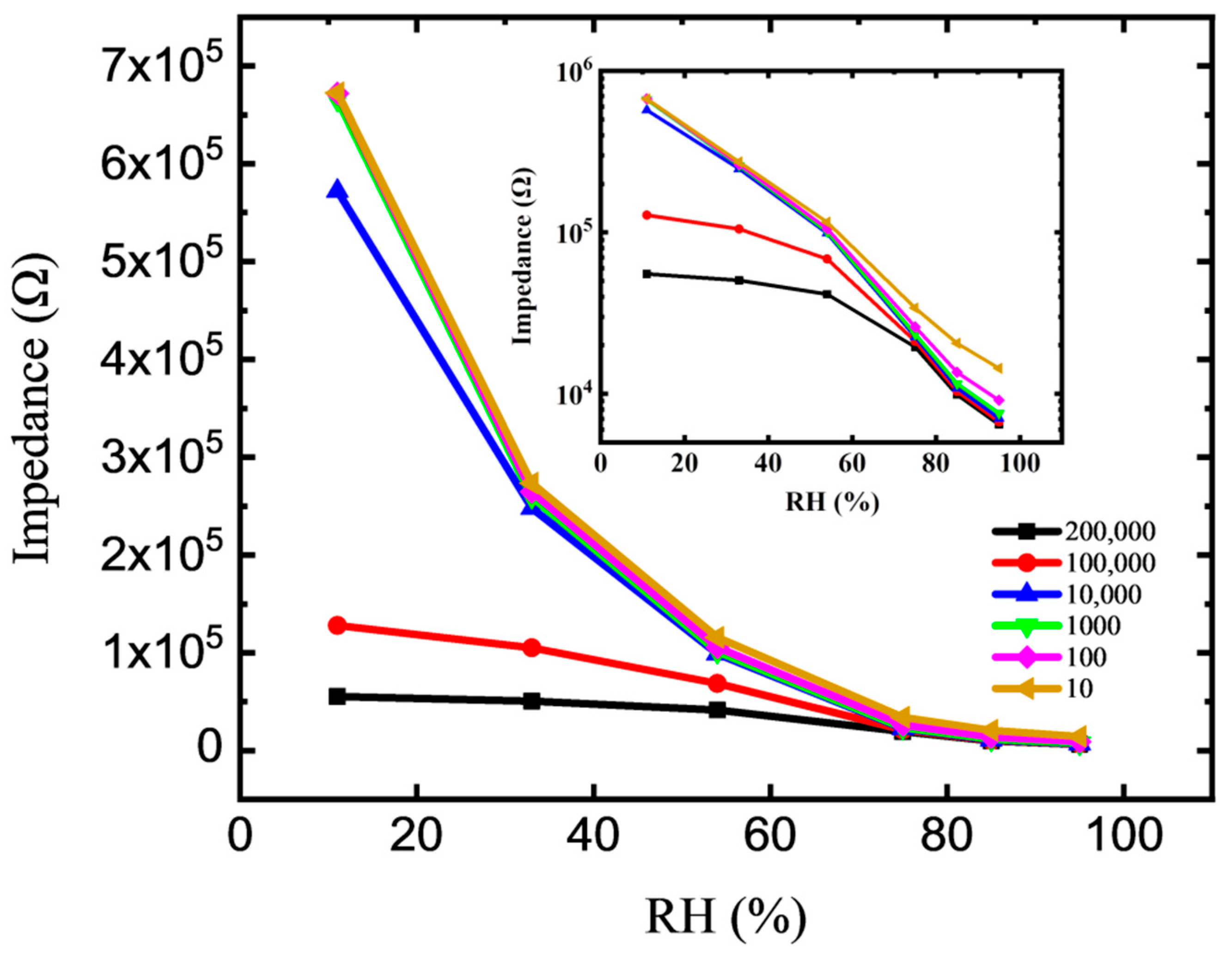 Membranes 12 00358 g003