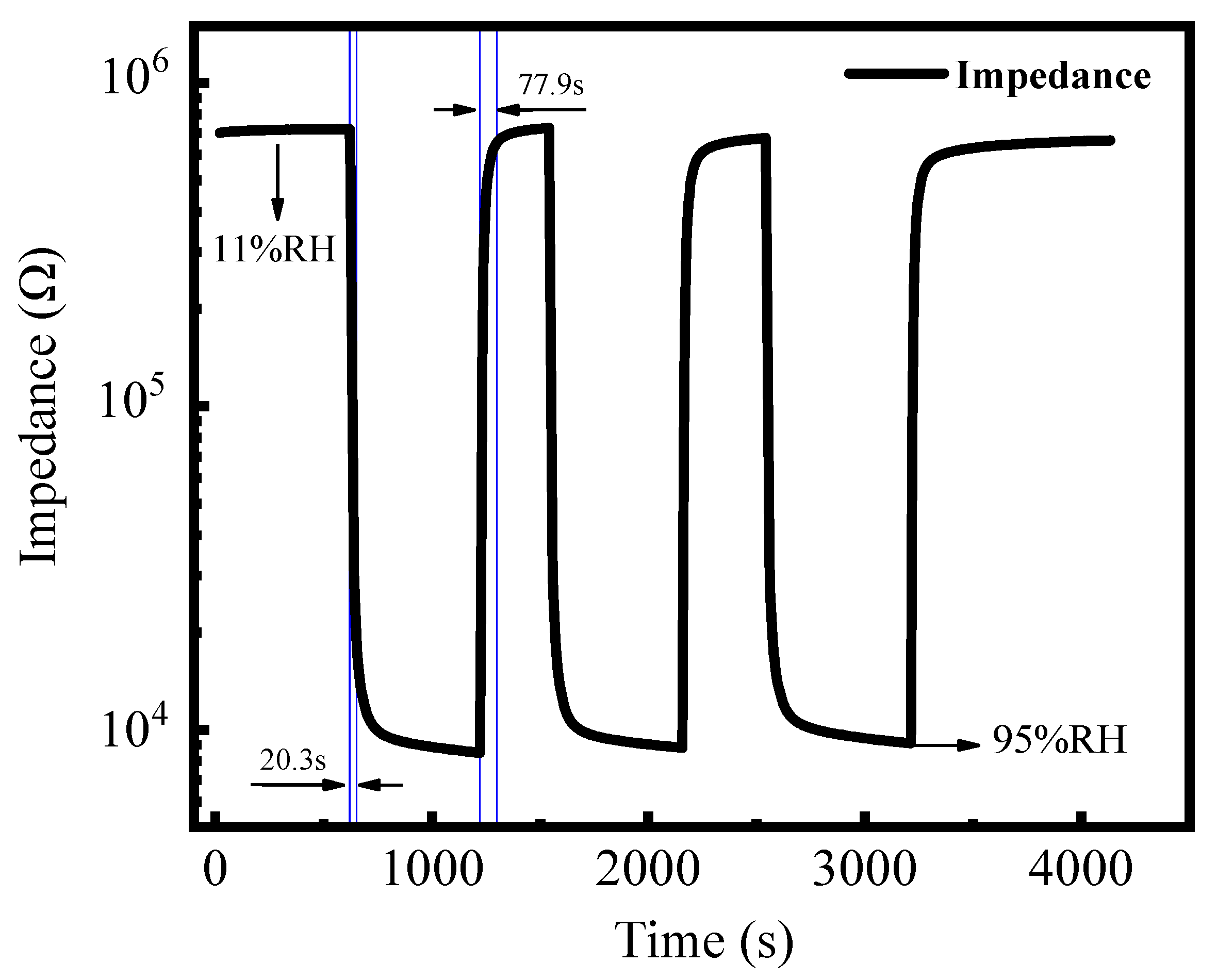 Membranes 12 00358 g005