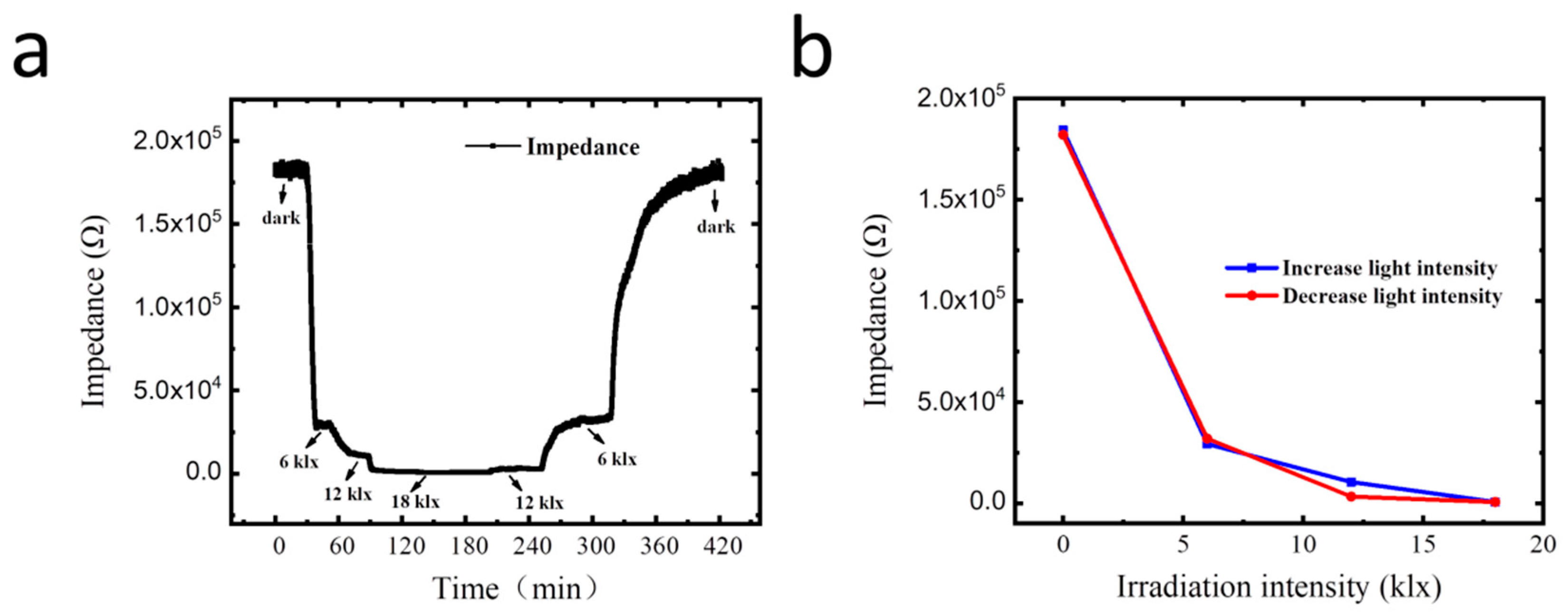 Membranes 12 00358 g008