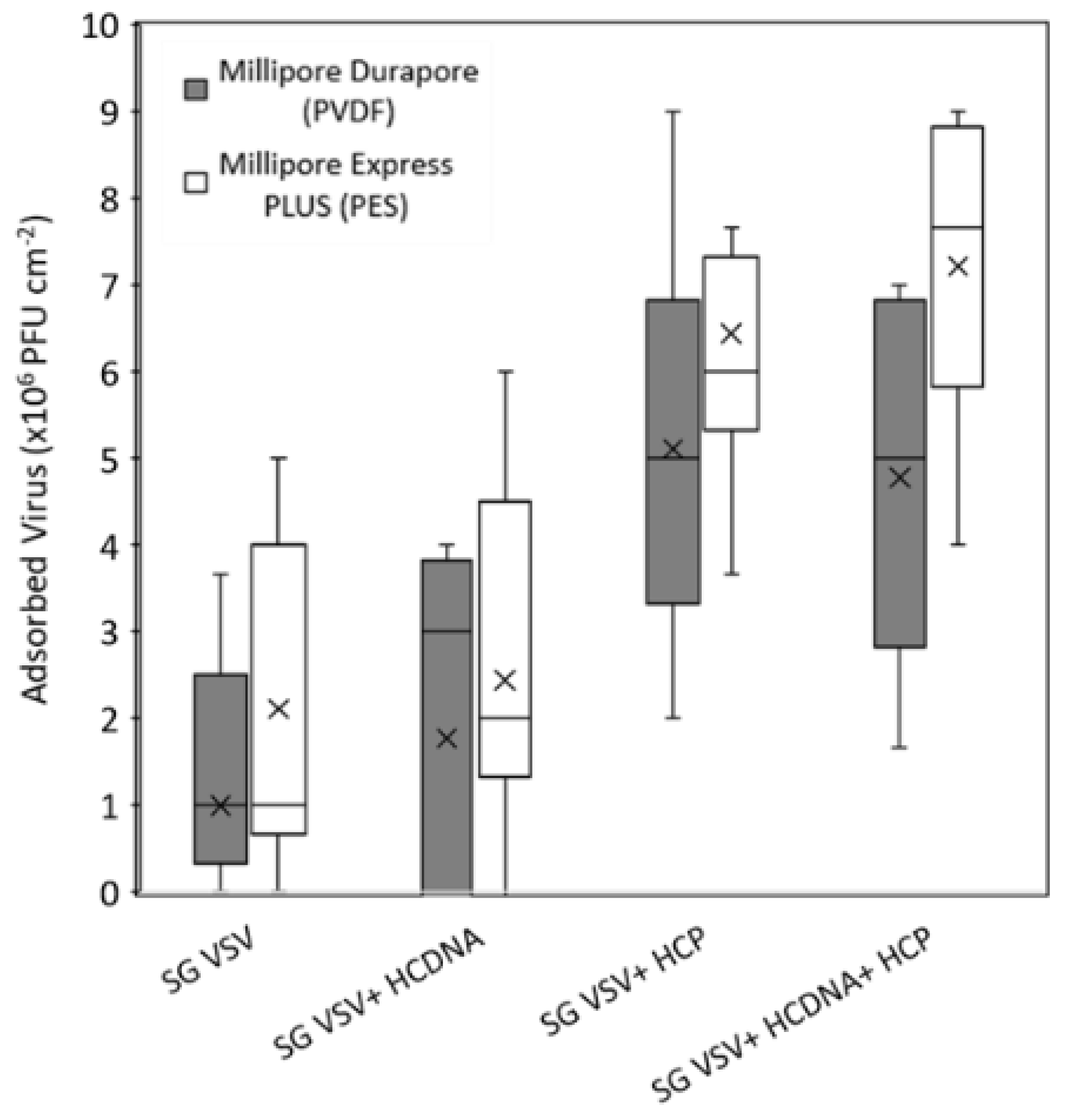 Membranes 12 00359 g007