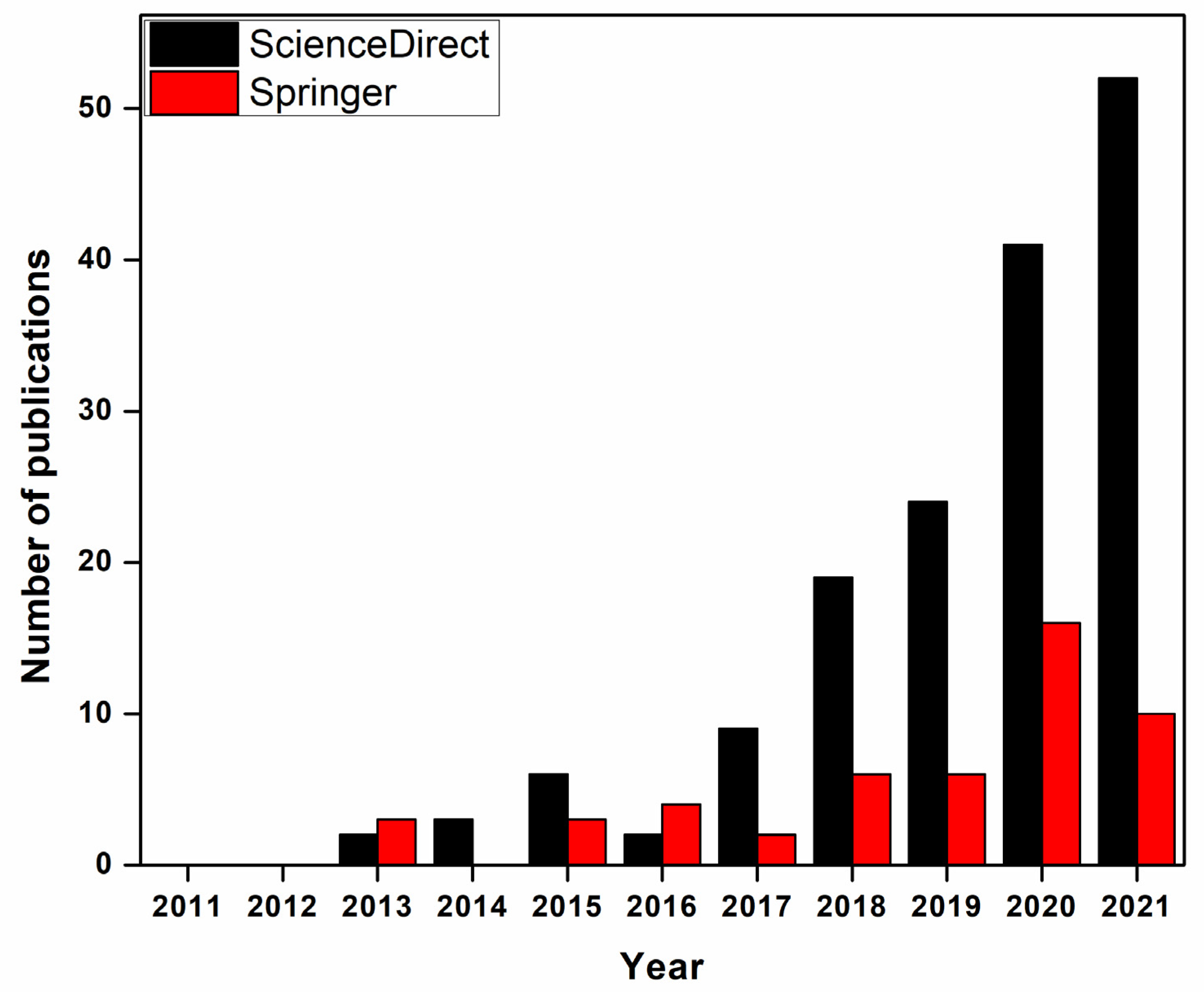 Membranes 12 00360 g001