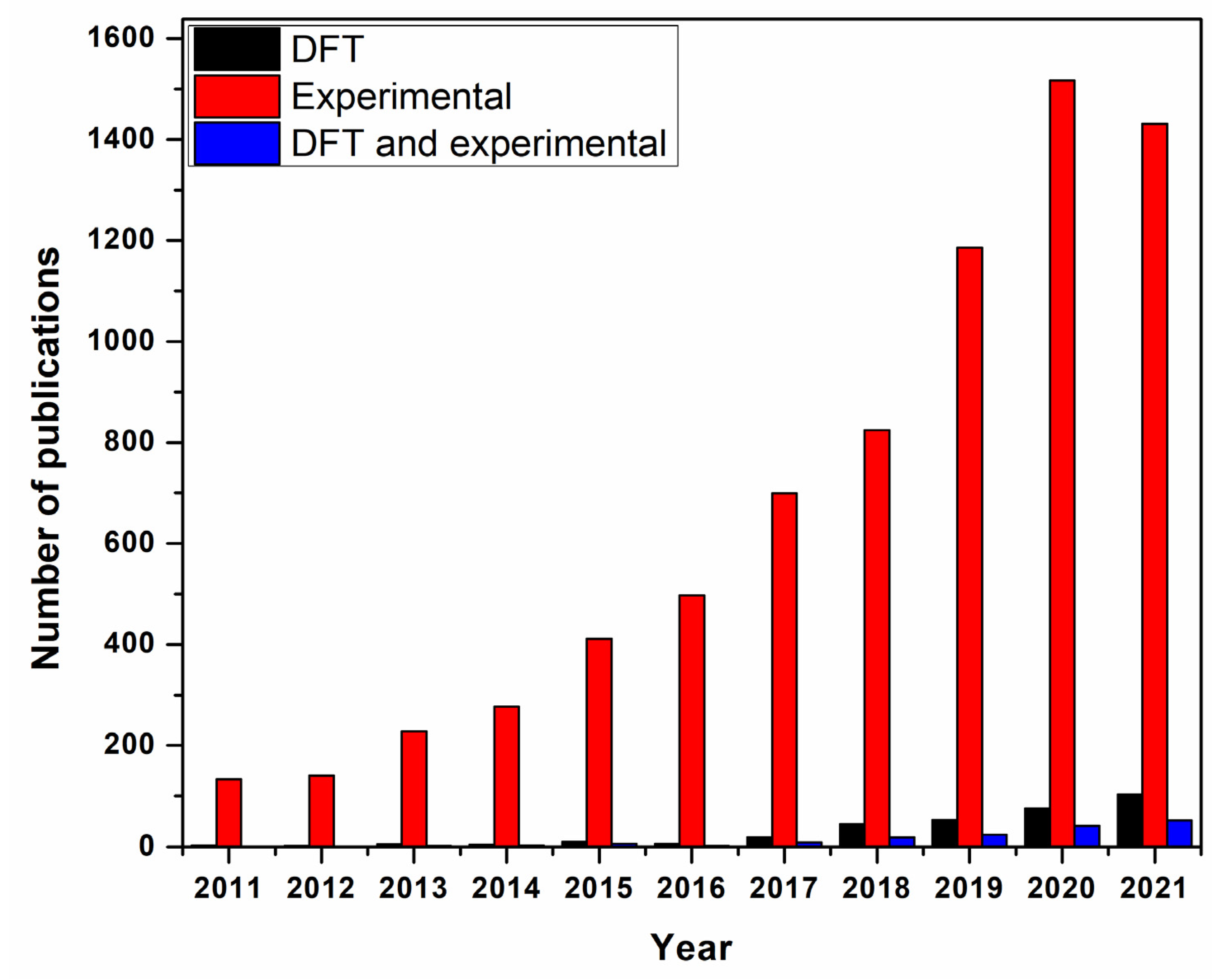 Membranes 12 00360 g002