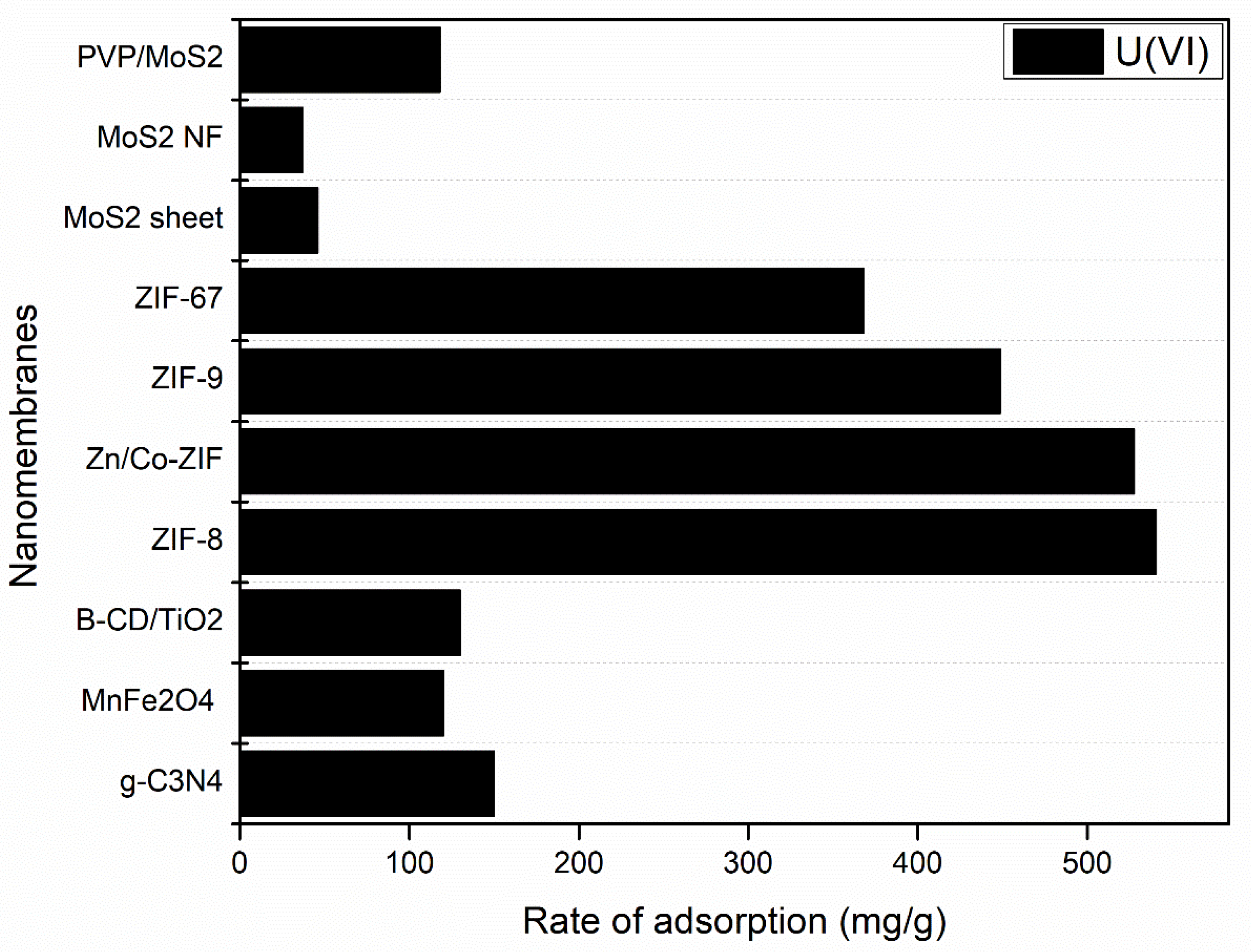 Membranes 12 00360 g007