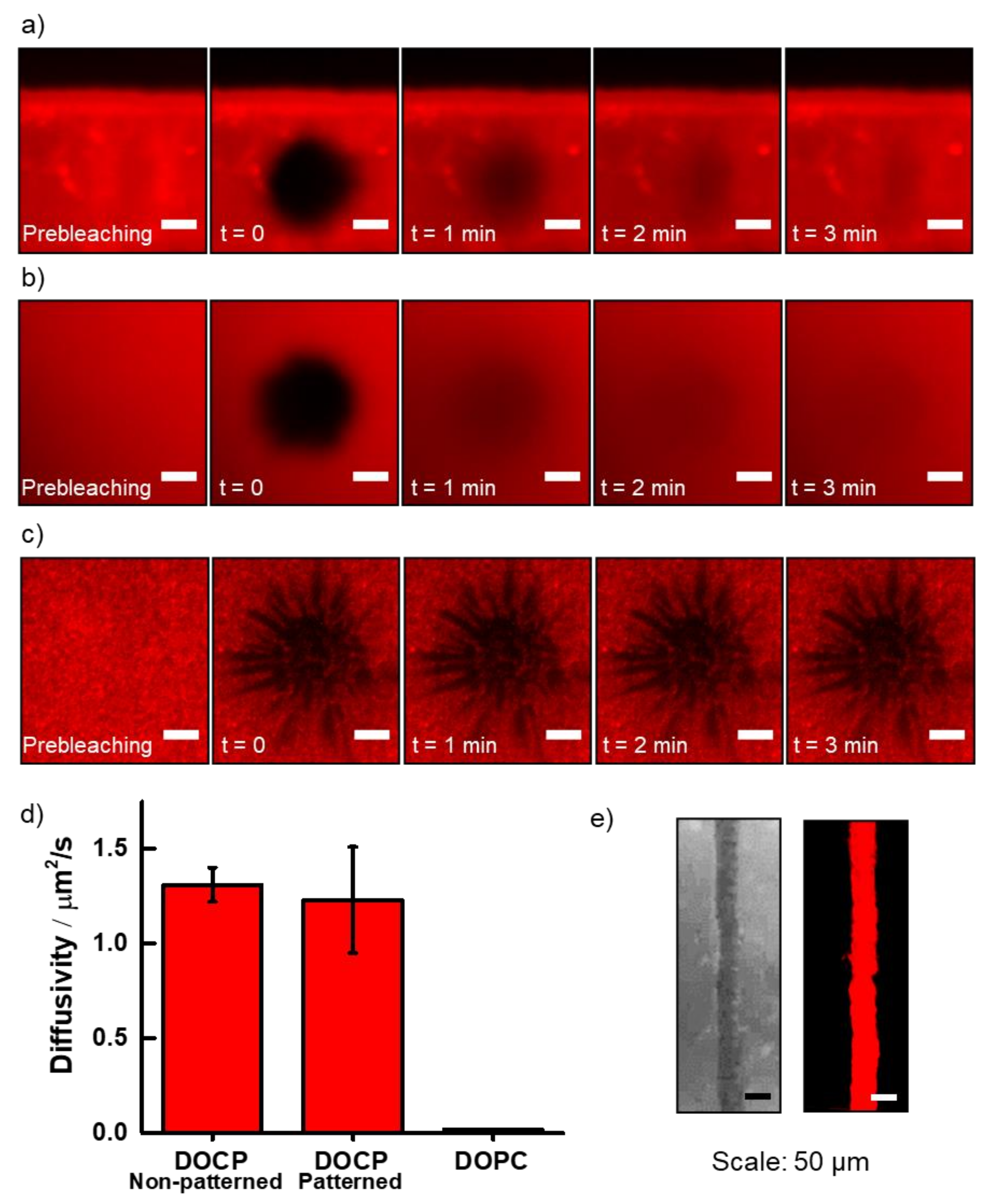 Membranes 12 00361 g004 550