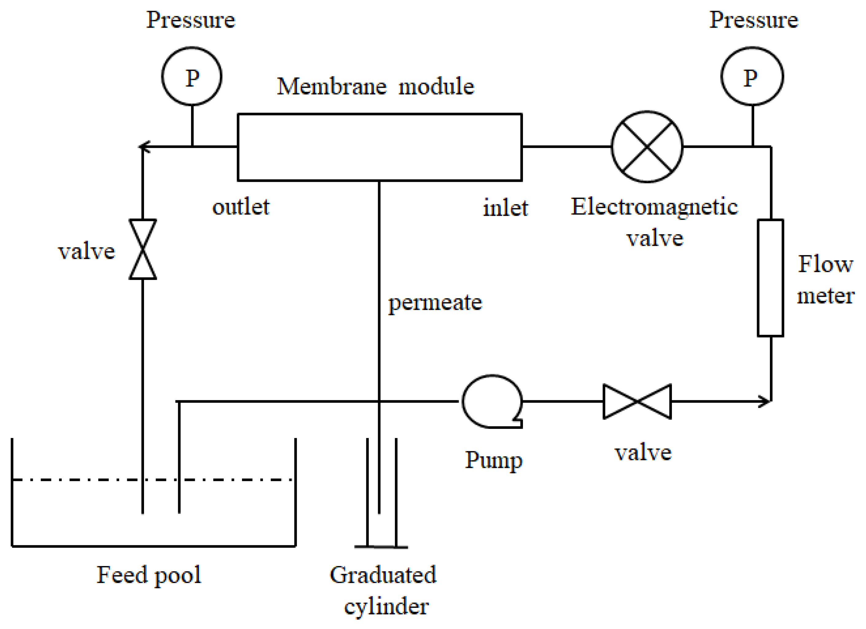 Membranes 12 00362 g001