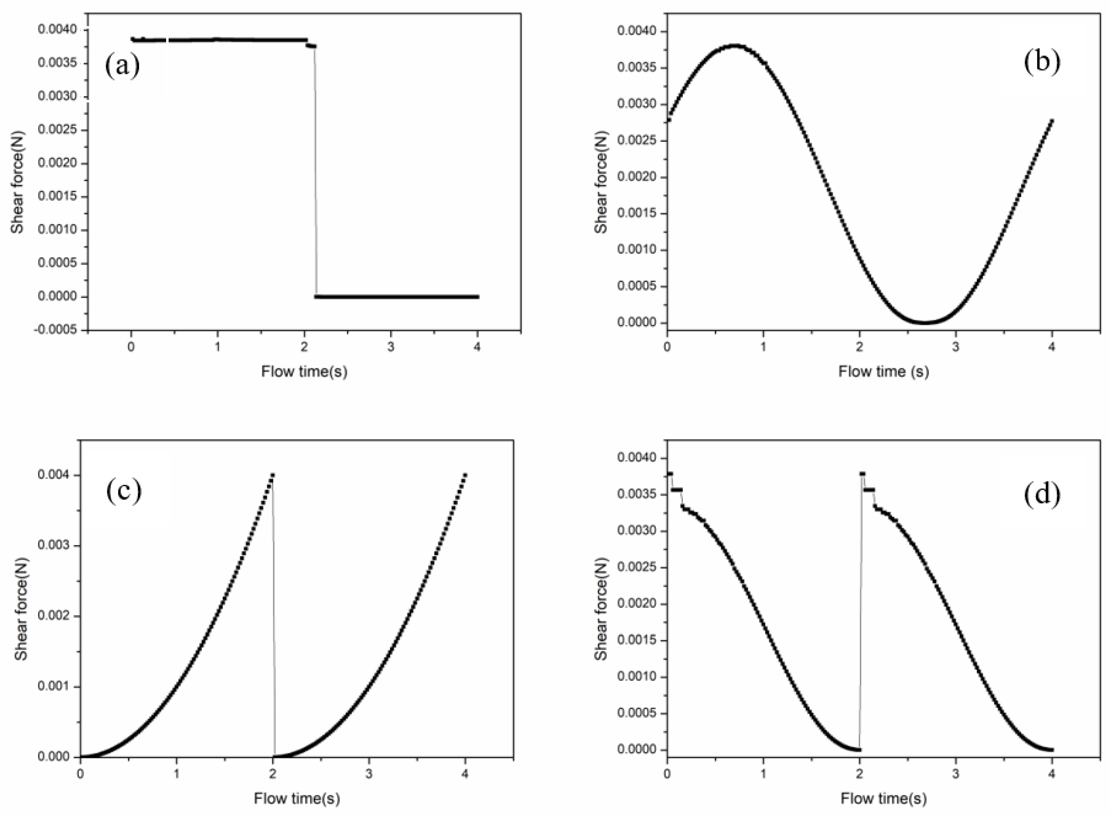 Membranes 12 00362 g003