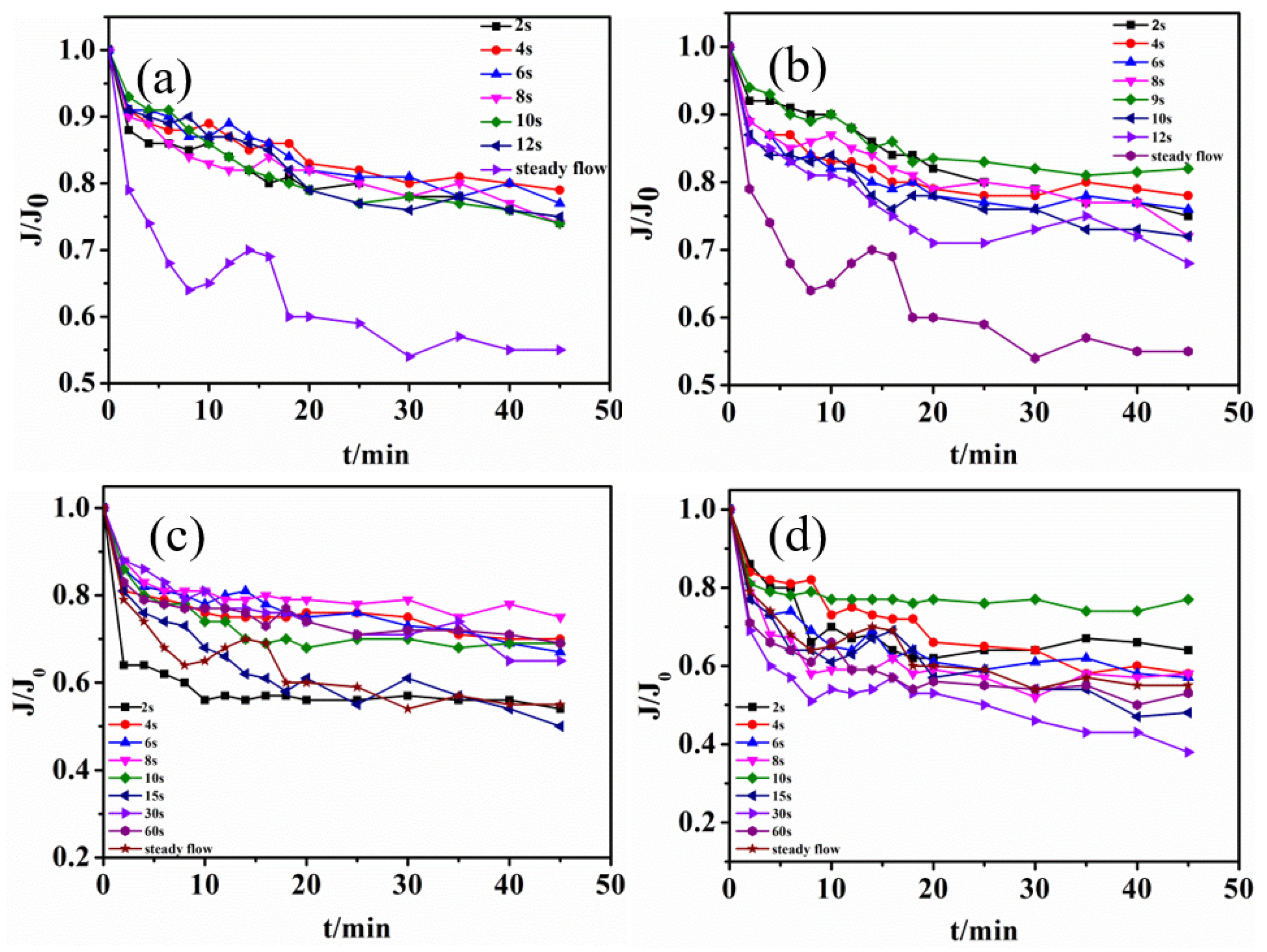 Membranes 12 00362 g004