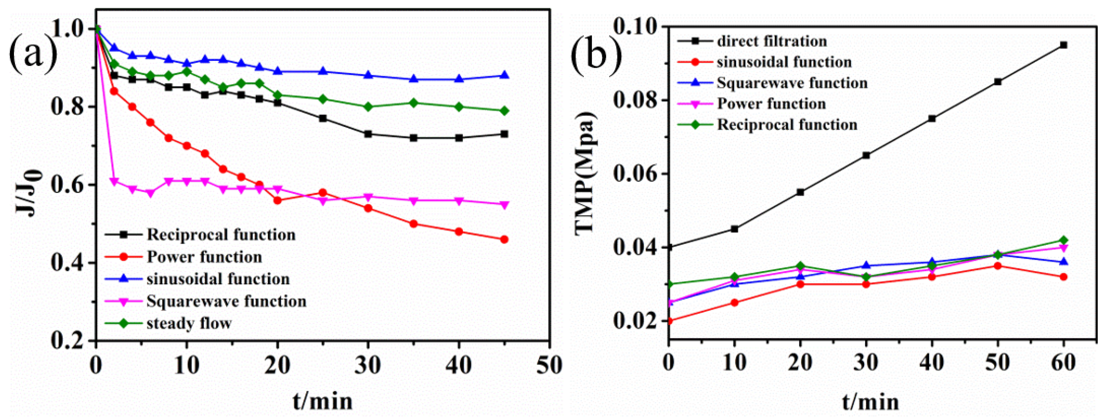 Membranes 12 00362 g007