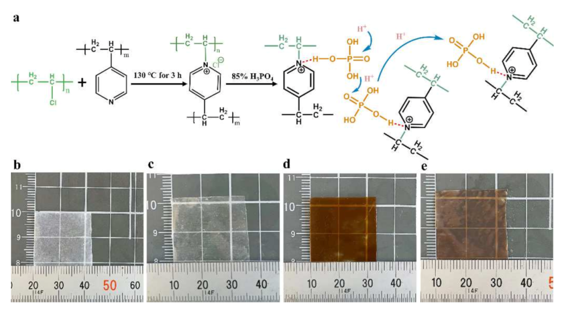 Membranes 12 00363 g001 550