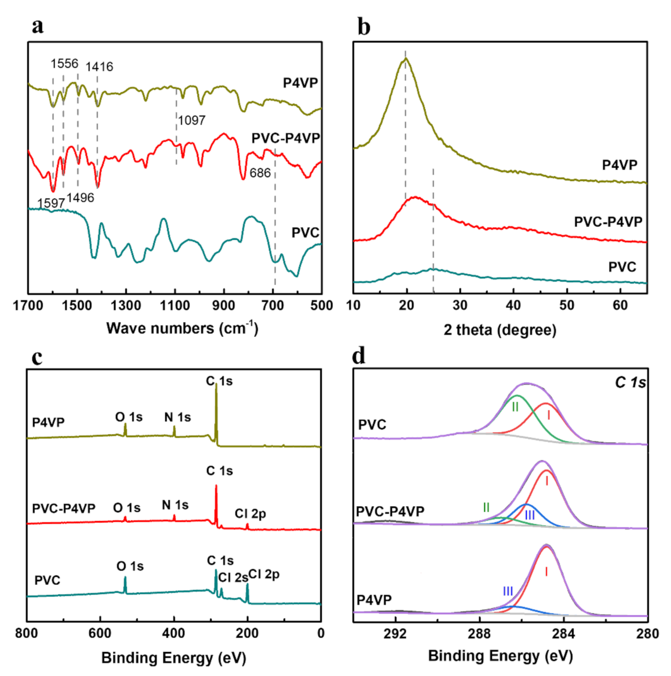 Membranes 12 00363 g002 550