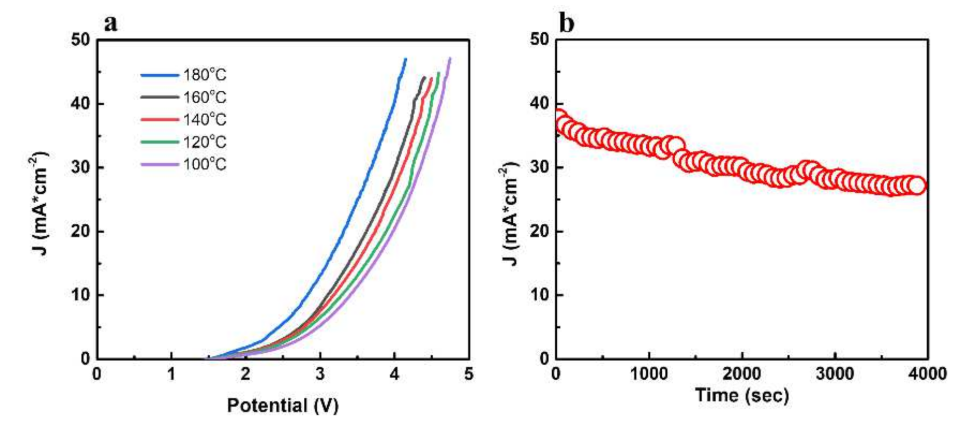 Membranes 12 00363 g006 550