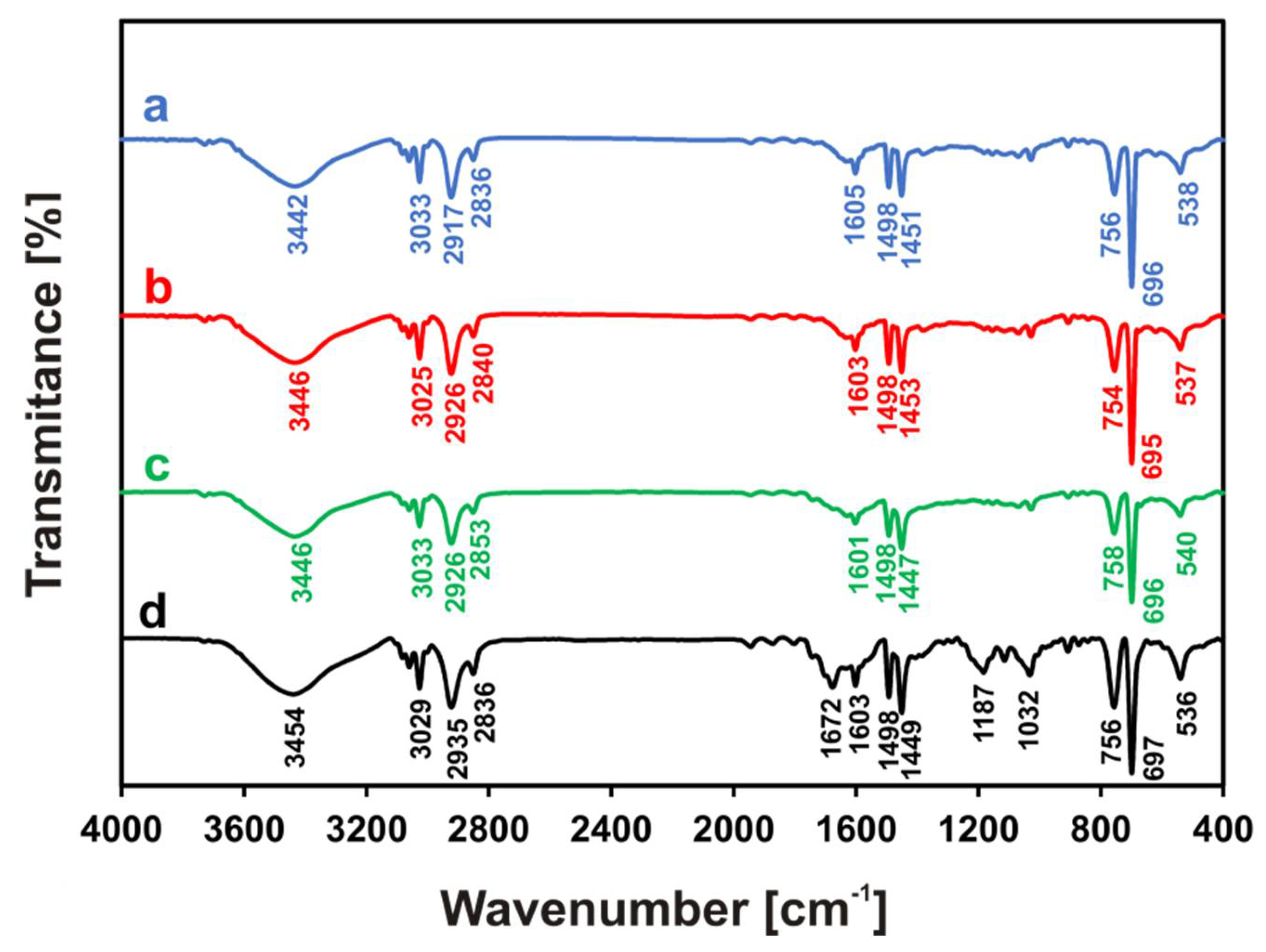 Membranes 12 00366 g001
