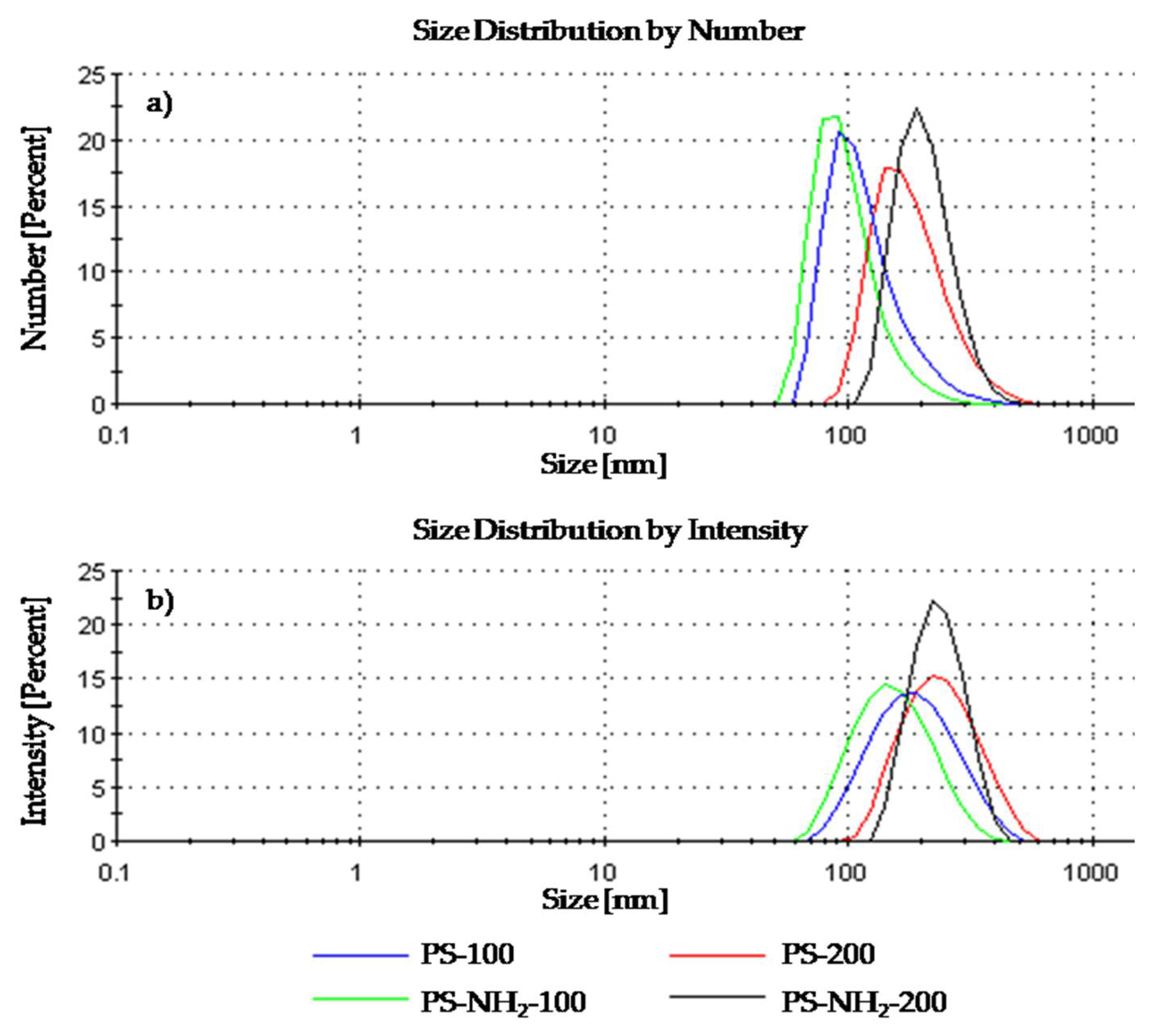 Membranes 12 00366 g002