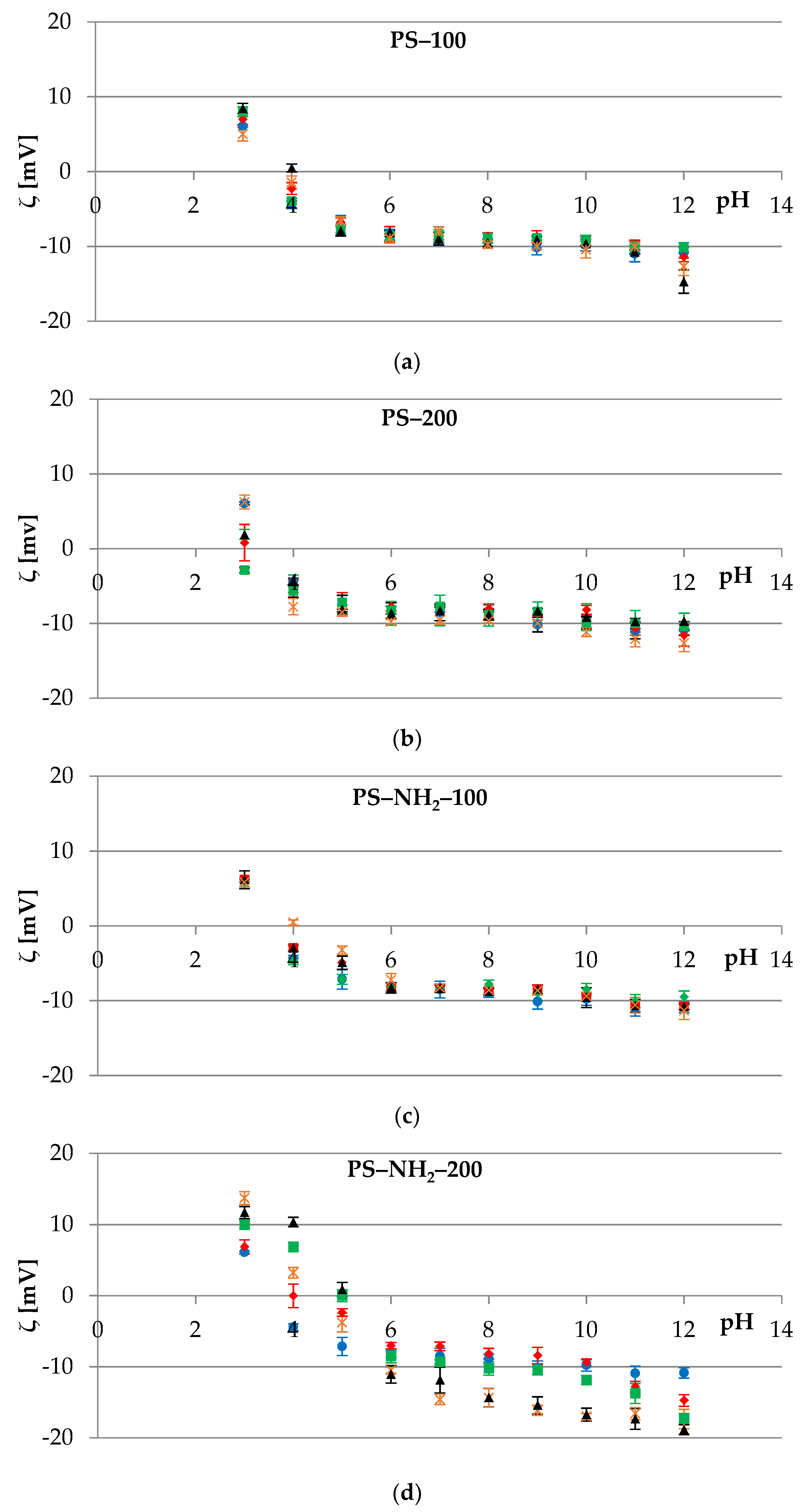 Membranes 12 00366 g003