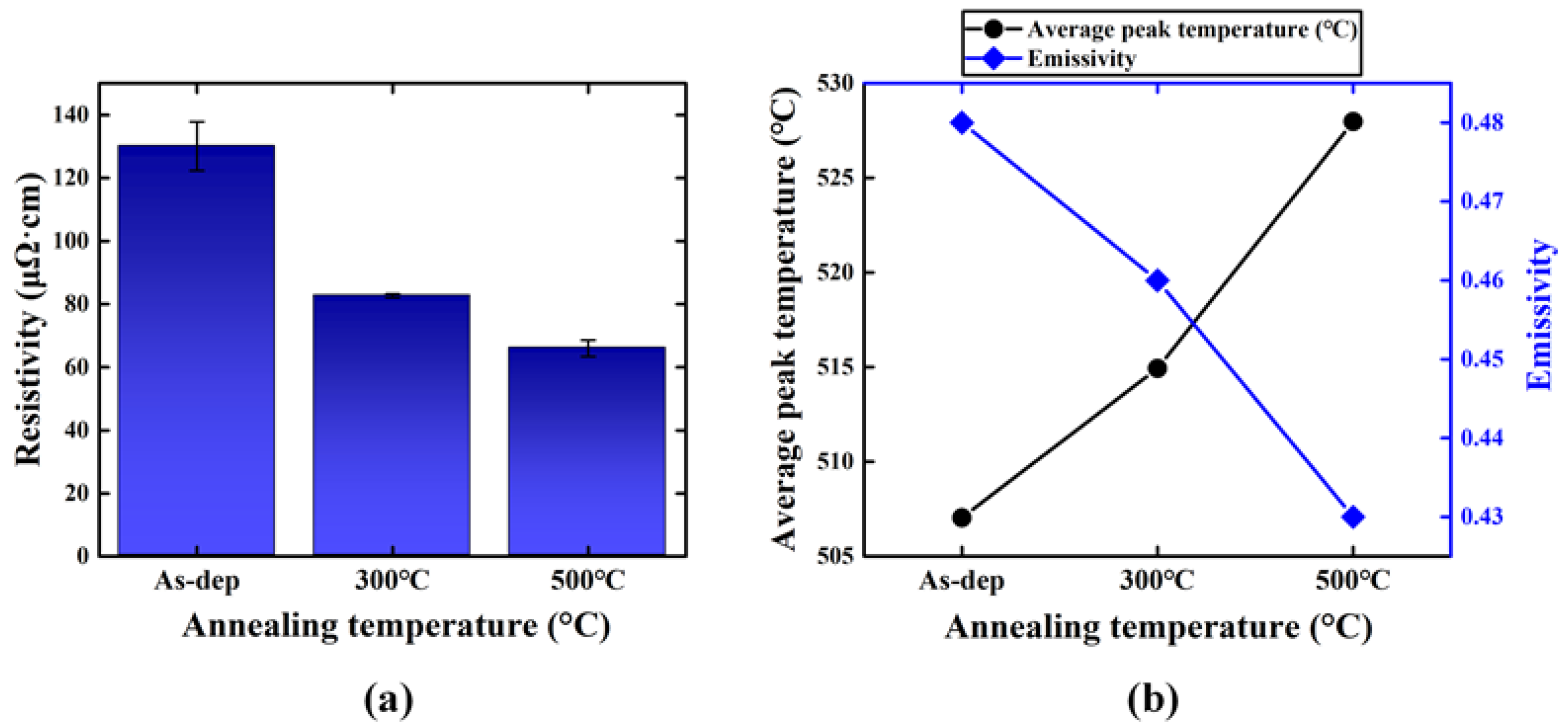 Membranes 12 00367 g007