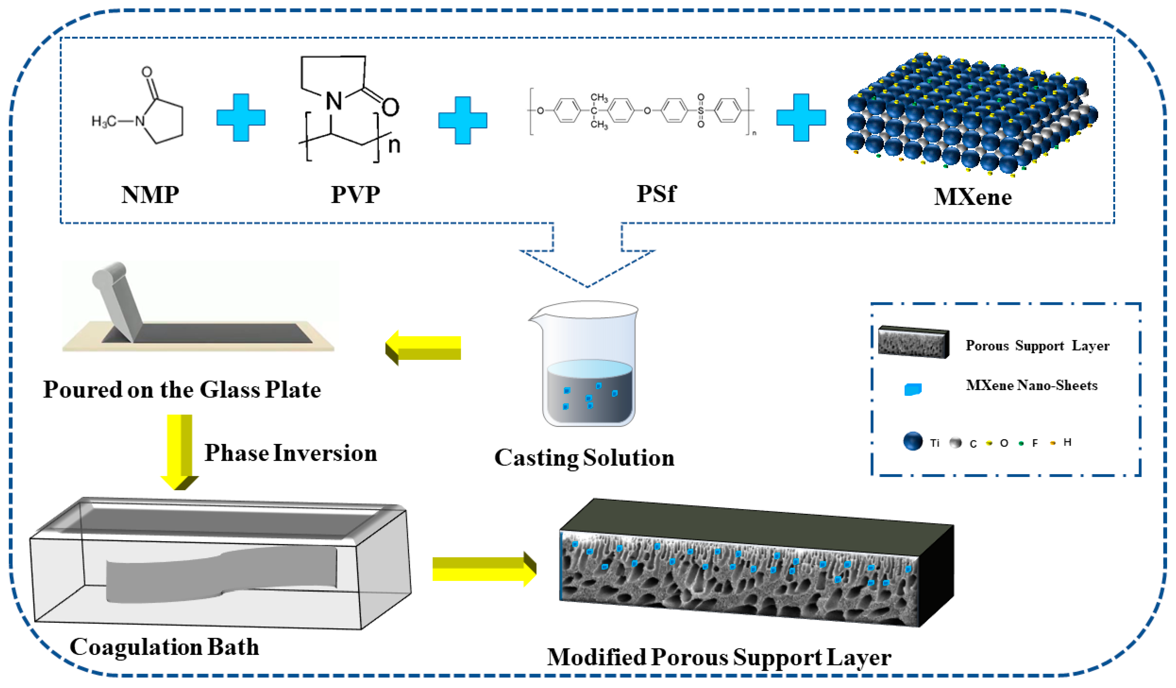 Membranes 12 00368 g001