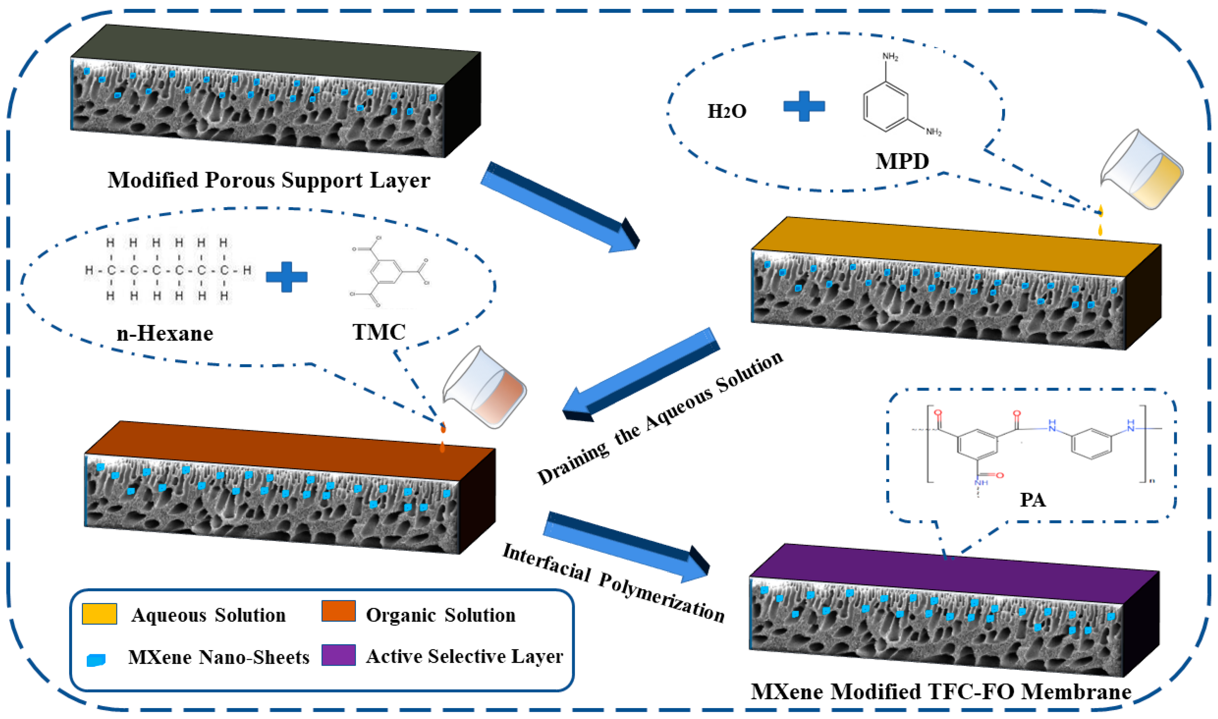 Membranes 12 00368 g002