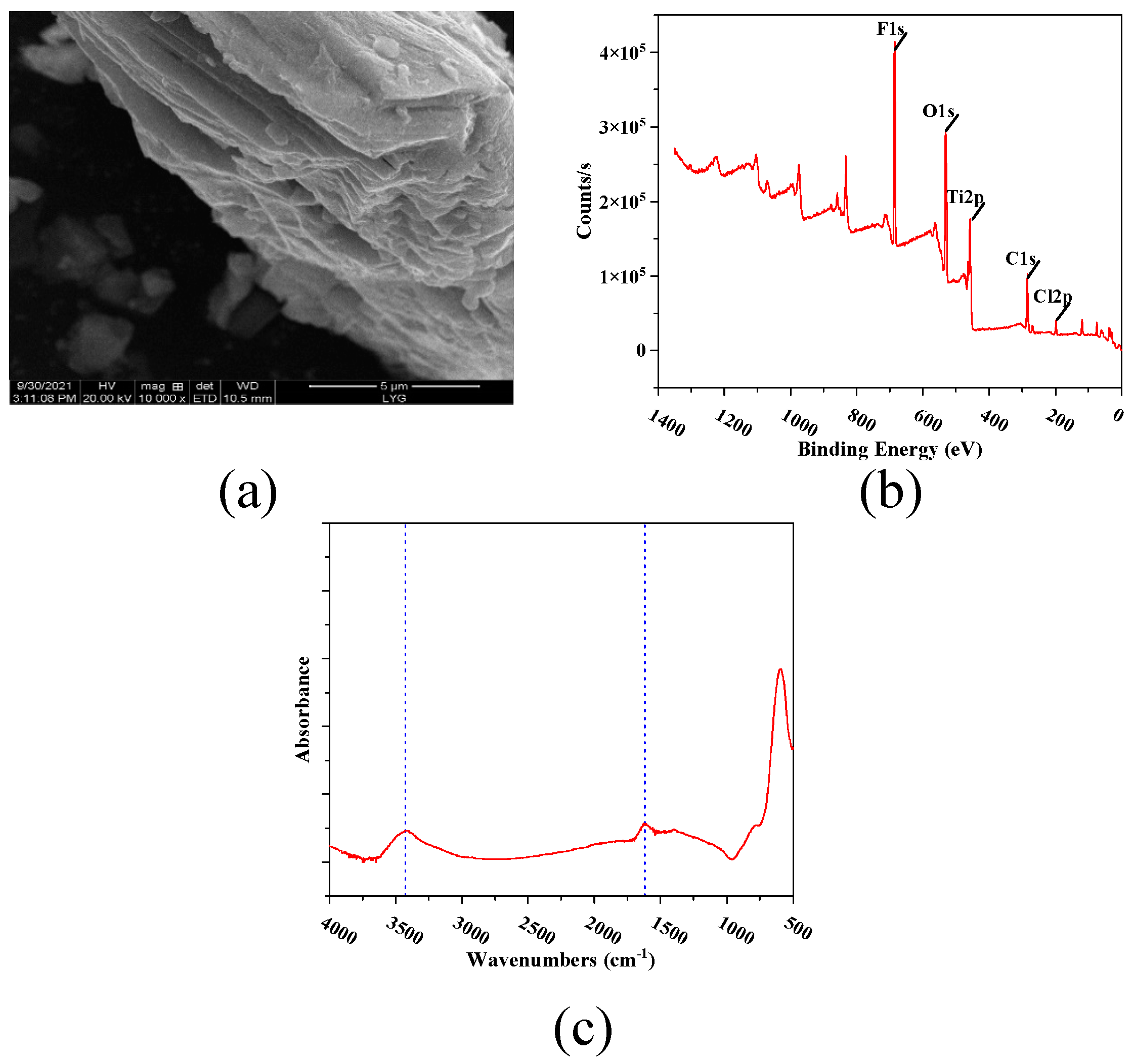 Membranes 12 00368 g004