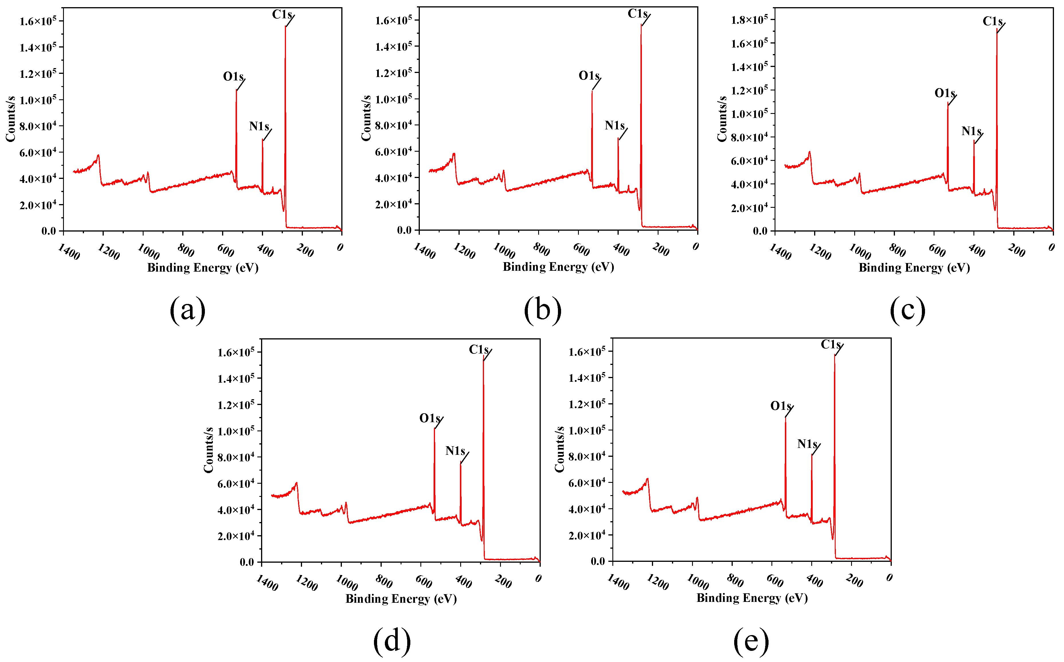 Membranes 12 00368 g010