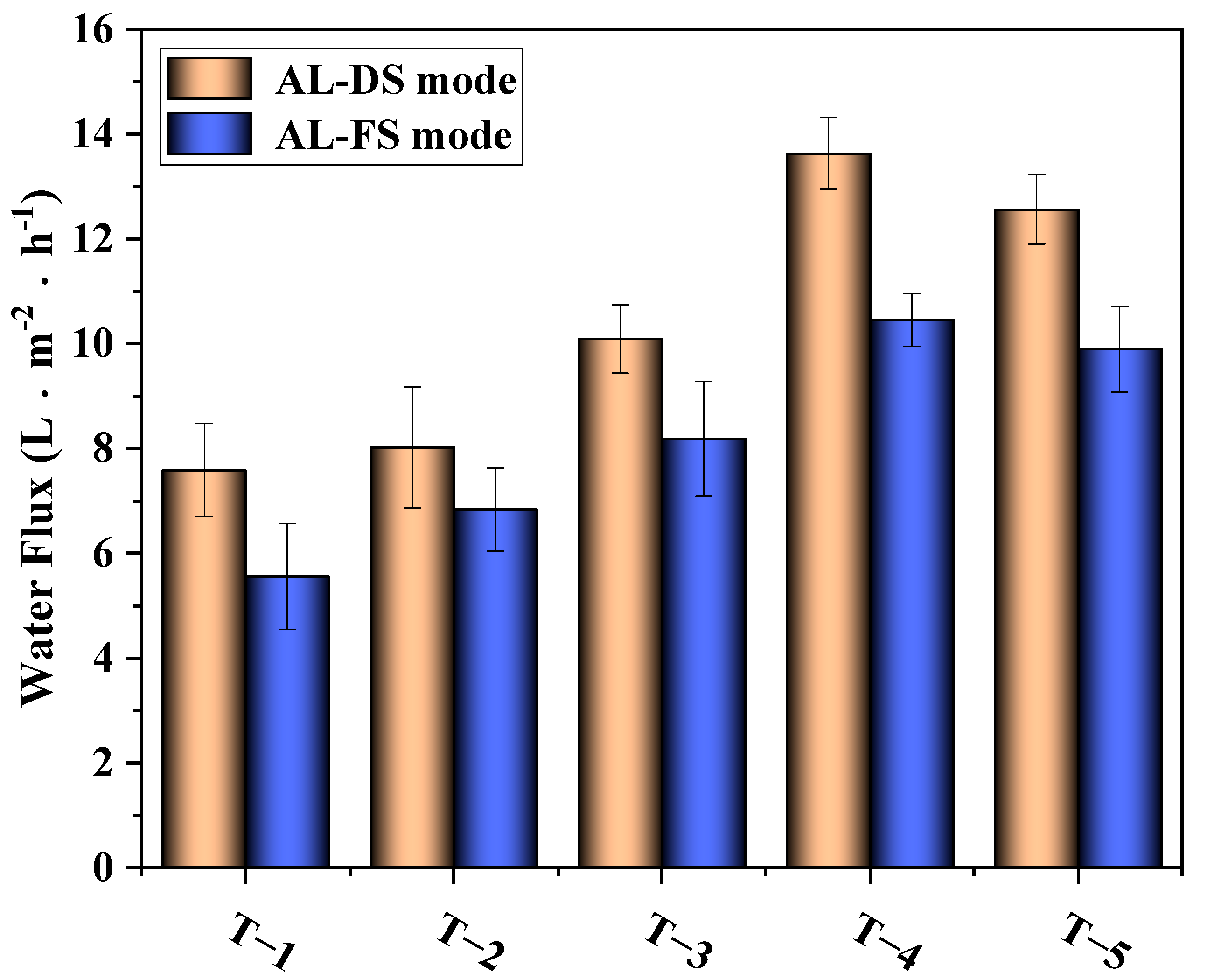 Membranes 12 00368 g011