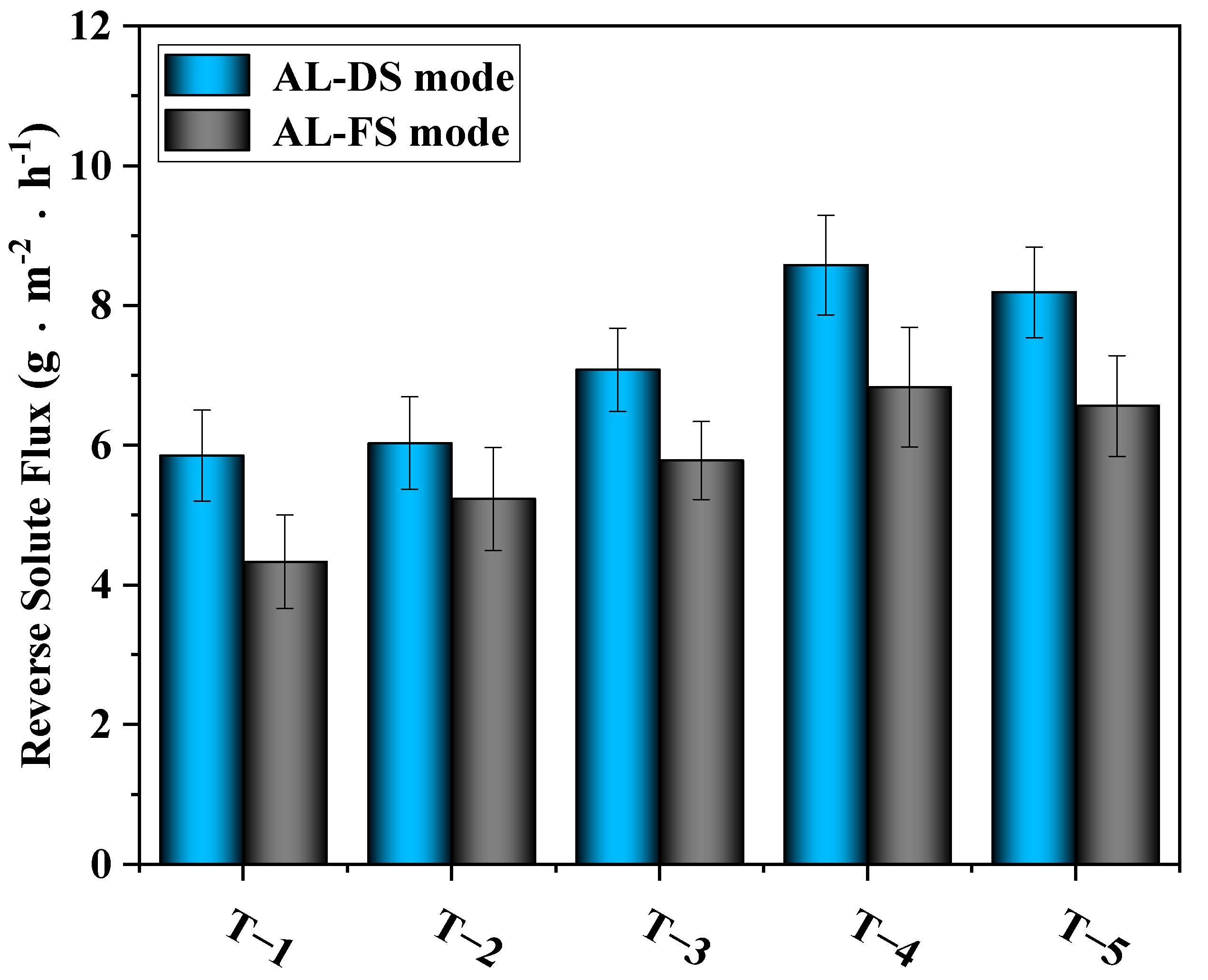 Membranes 12 00368 g012