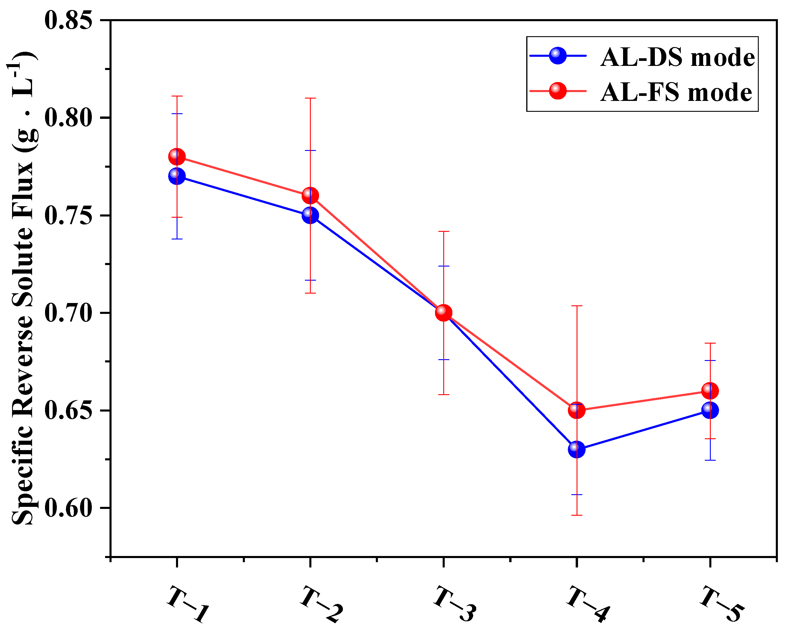 Membranes 12 00368 g013