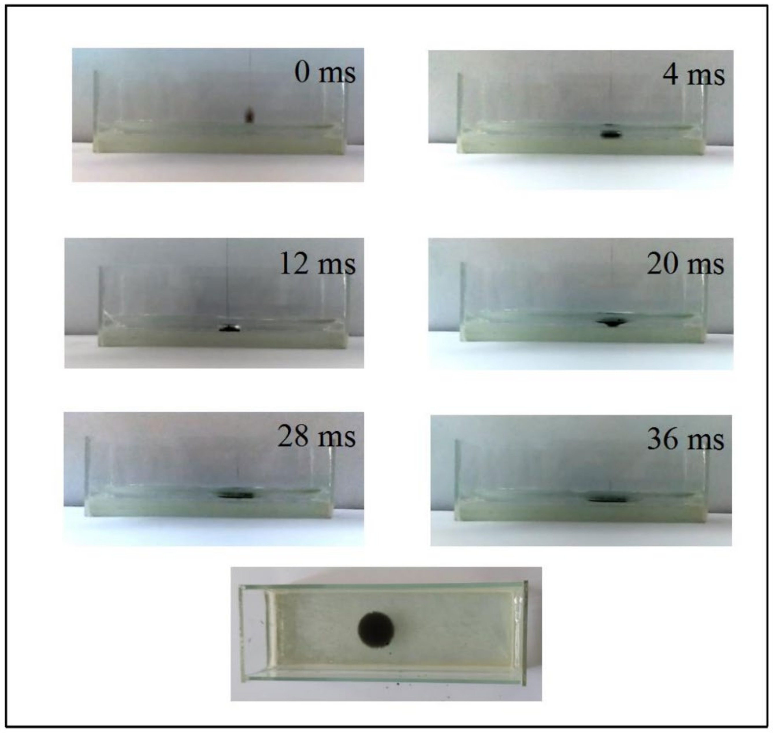 Membranes 12 00369 g003 Membranes 12 00369 g003