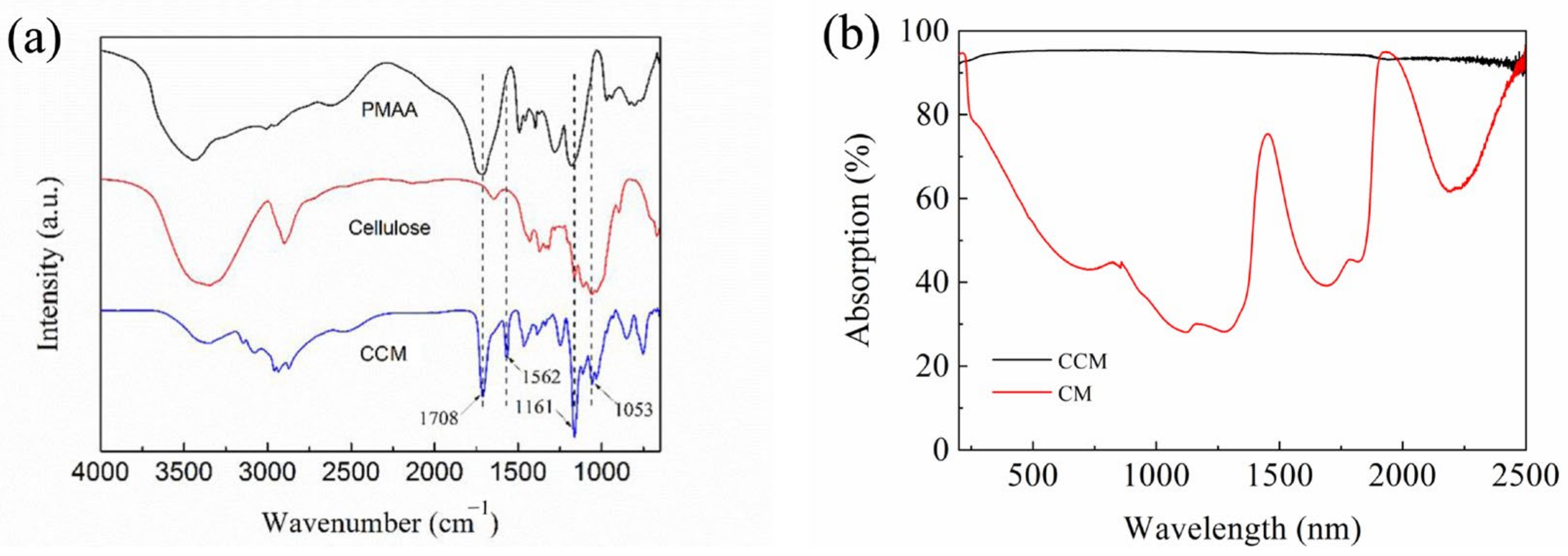 Membranes 12 00369 g005 Membranes 12 00369 g005