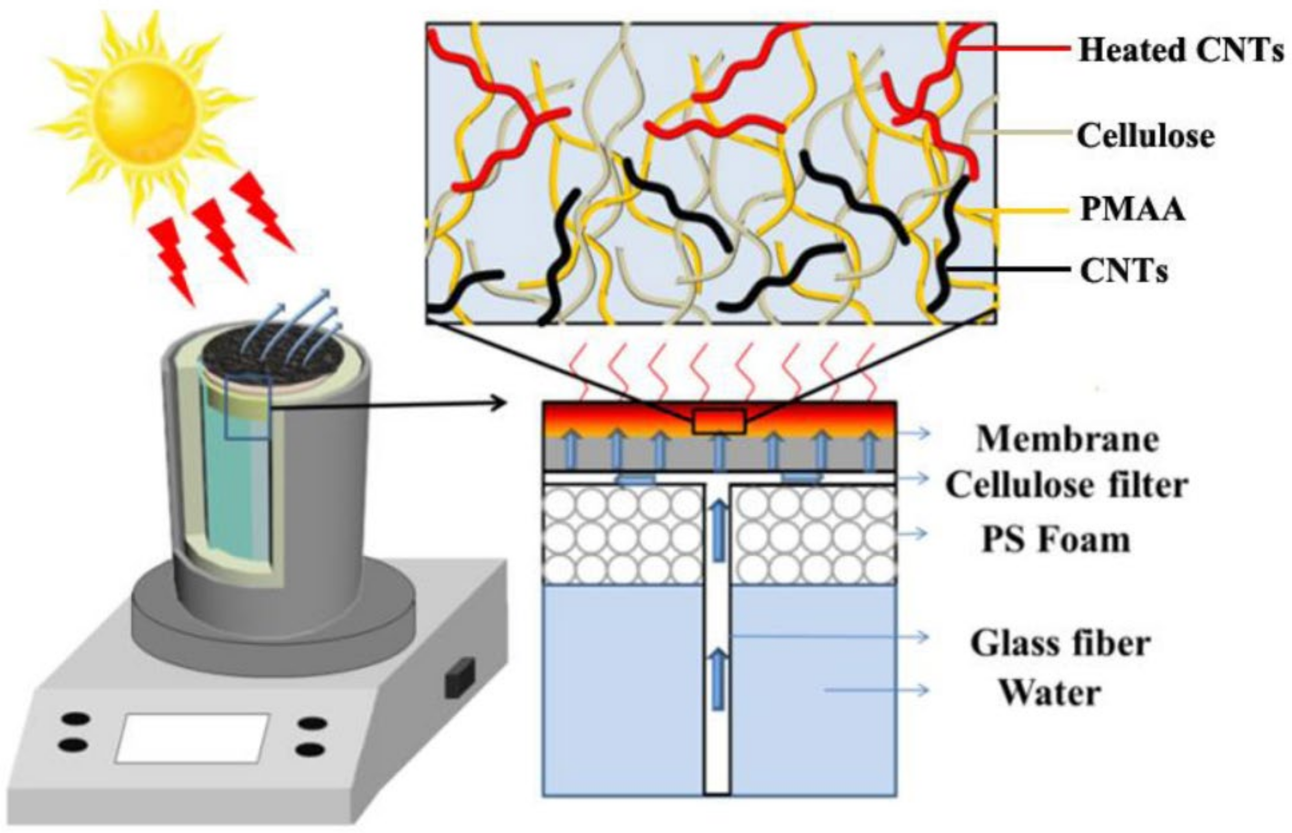 Membranes 12 00369 g006 Membranes 12 00369 g006