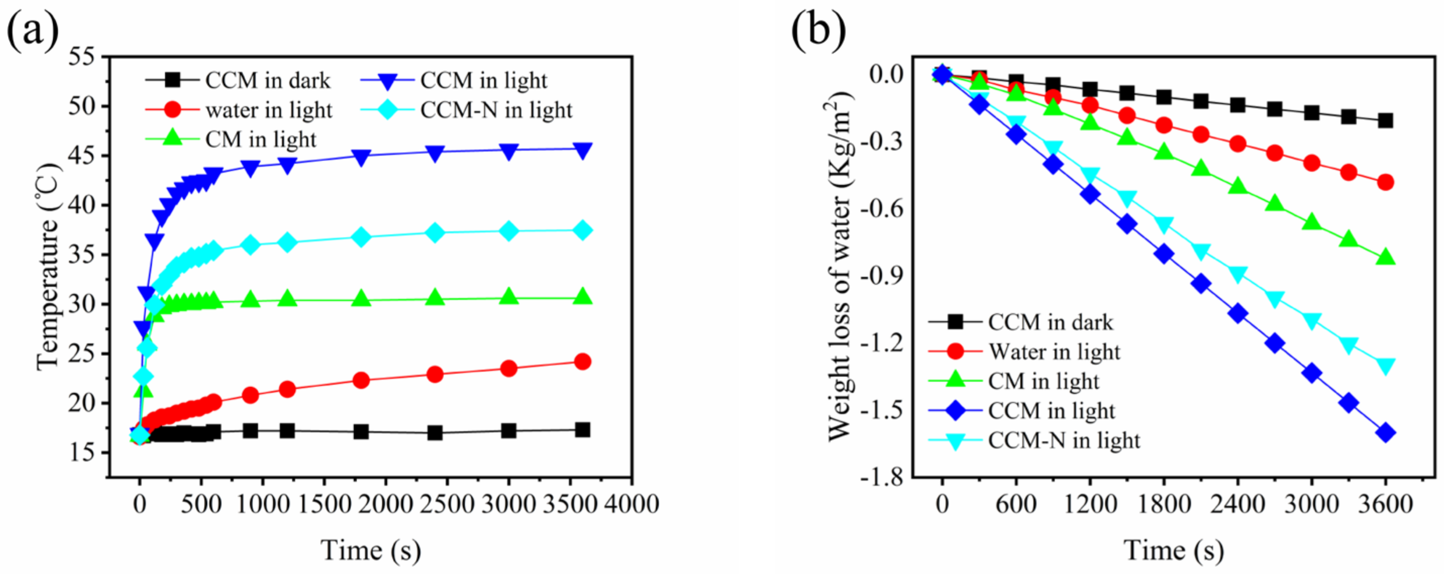 Membranes 12 00369 g007 Membranes 12 00369 g007