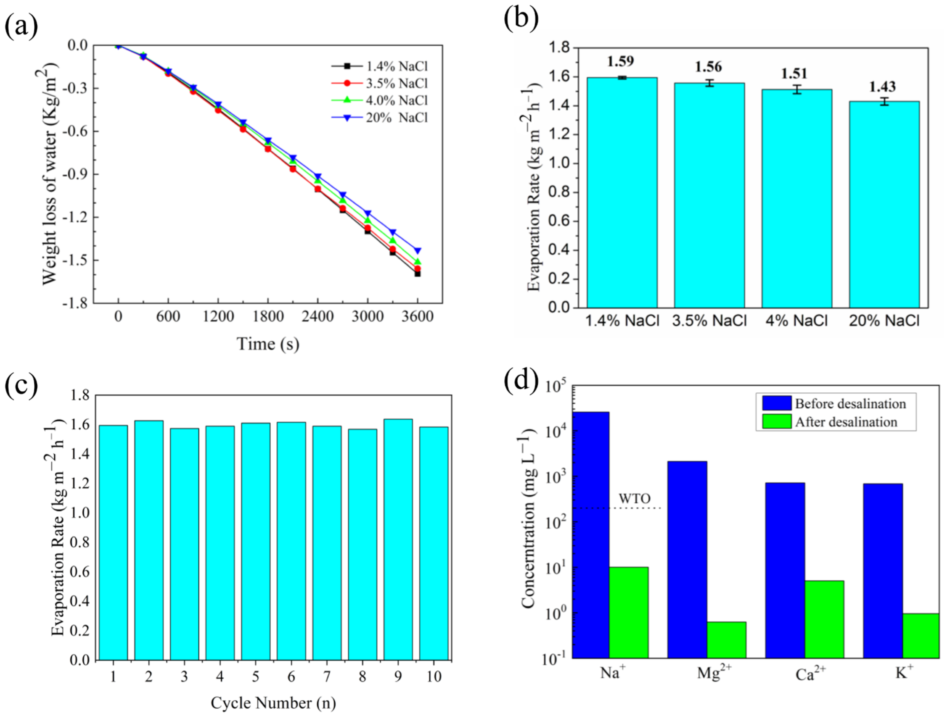 Membranes 12 00369 g008 Membranes 12 00369 g008