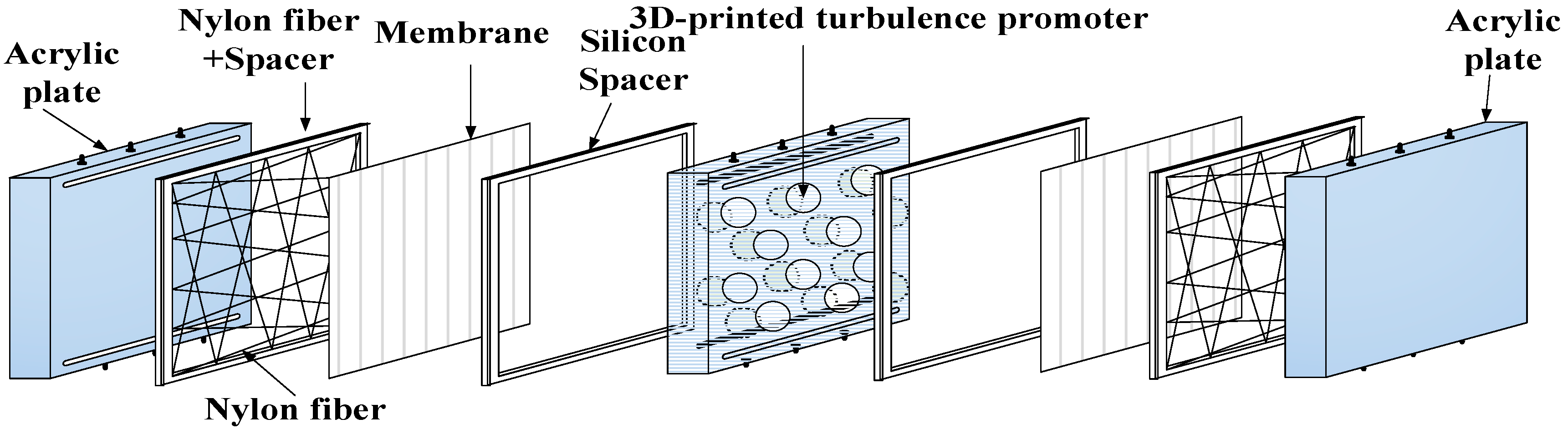 Membranes 12 00370 g001