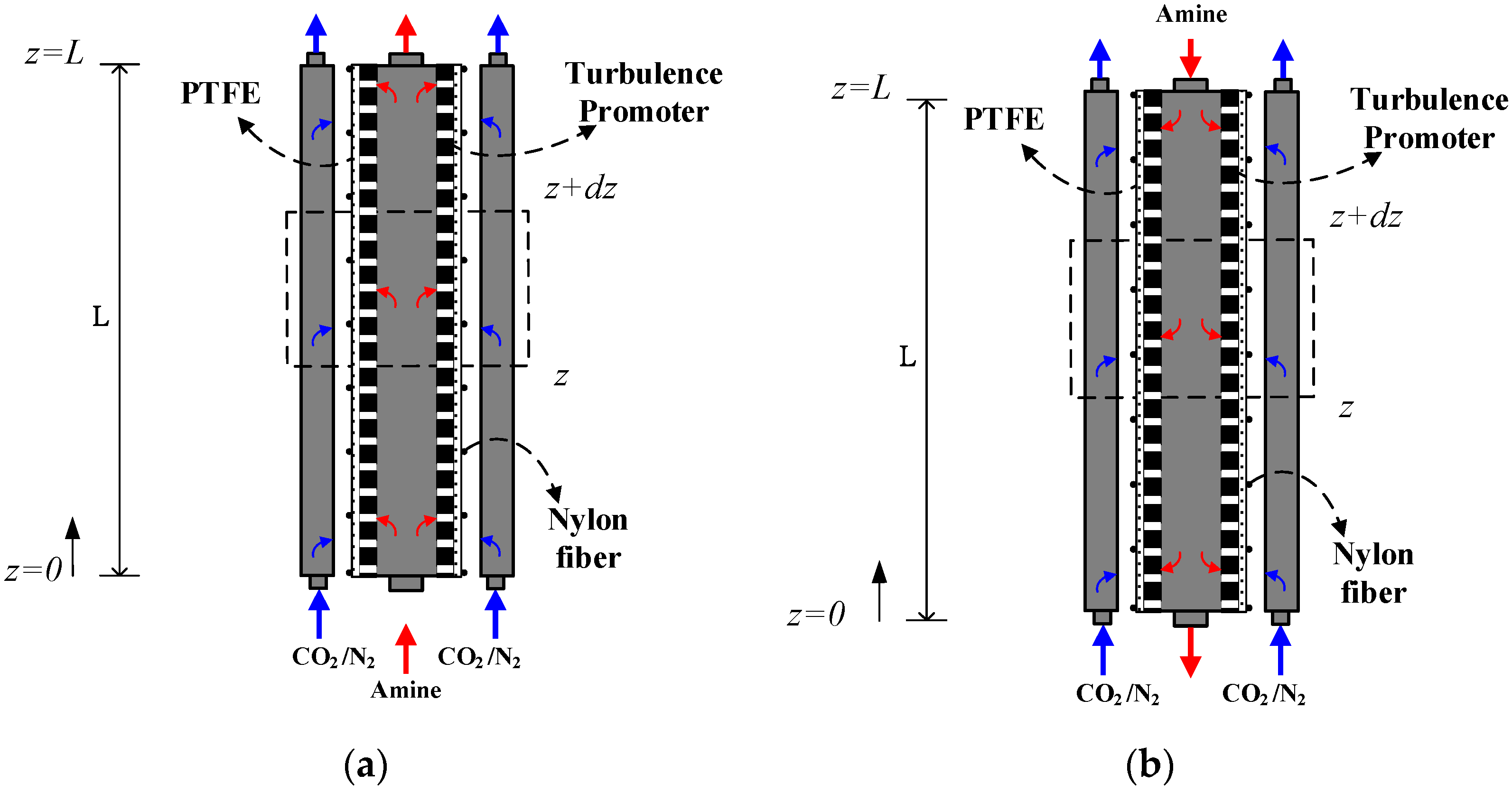 Membranes 12 00370 g006