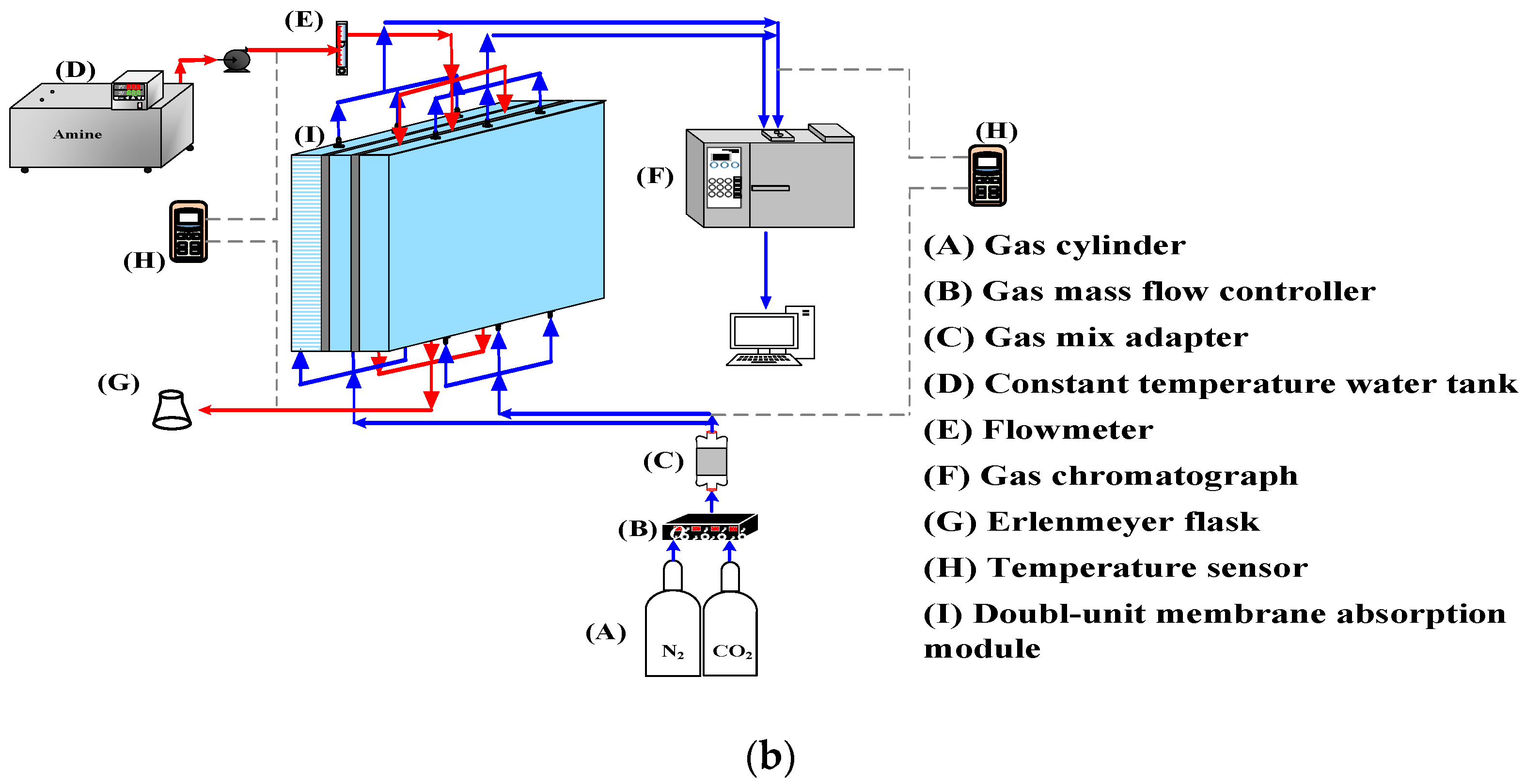 Membranes 12 00370 g007b