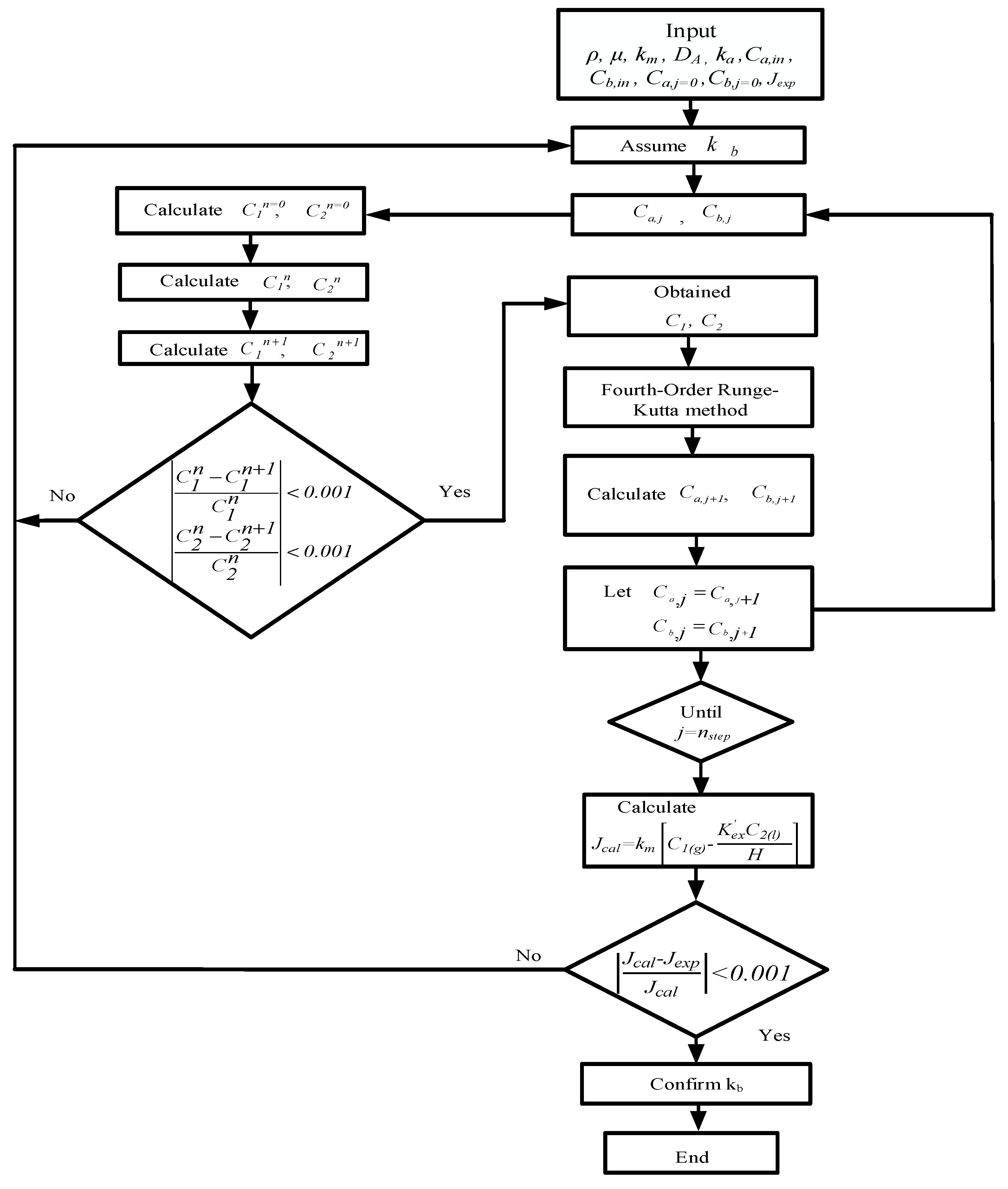 Membranes 12 00370 g008
