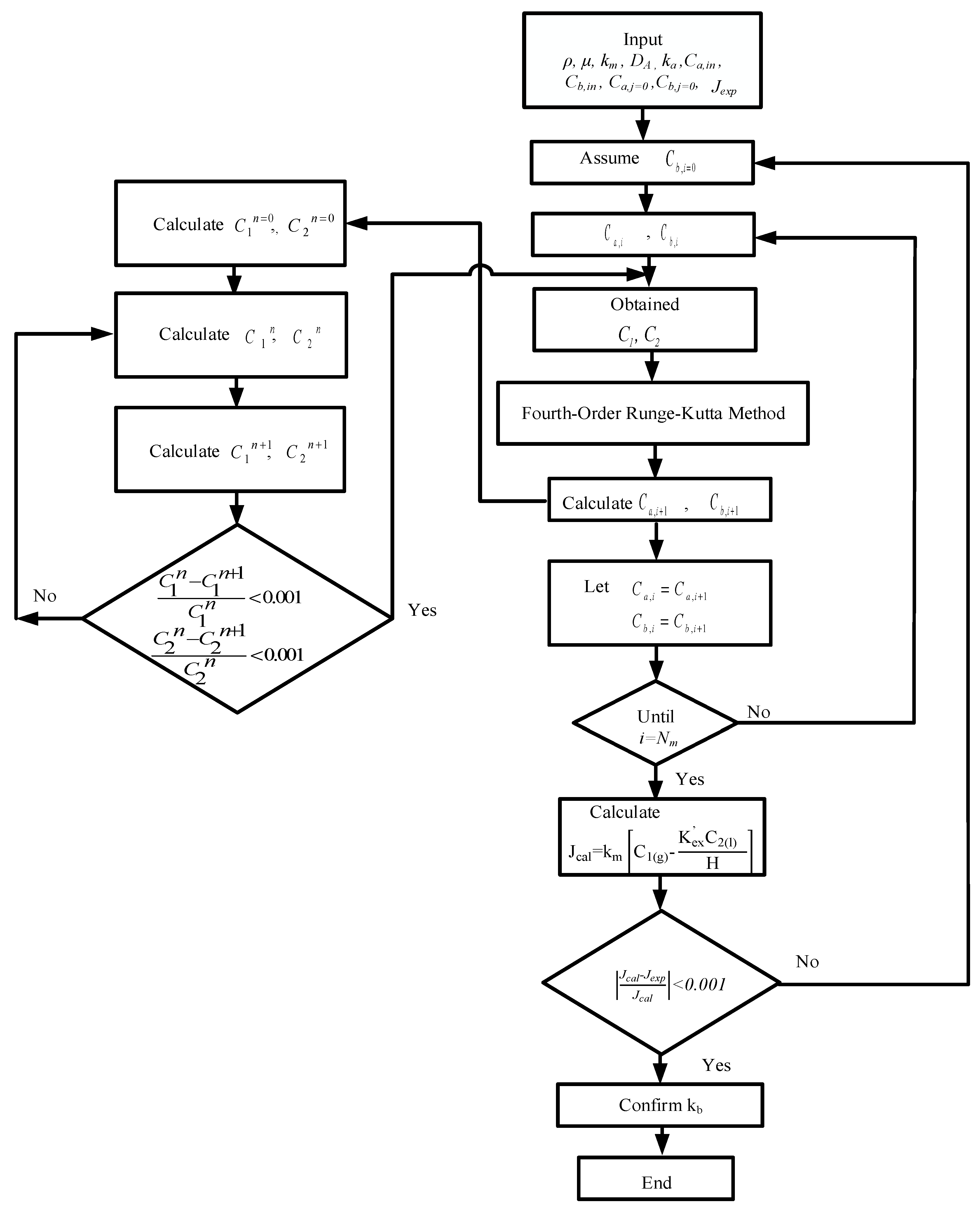 Membranes | Free Full-Text | Theoretical and Experimental Studies of ...