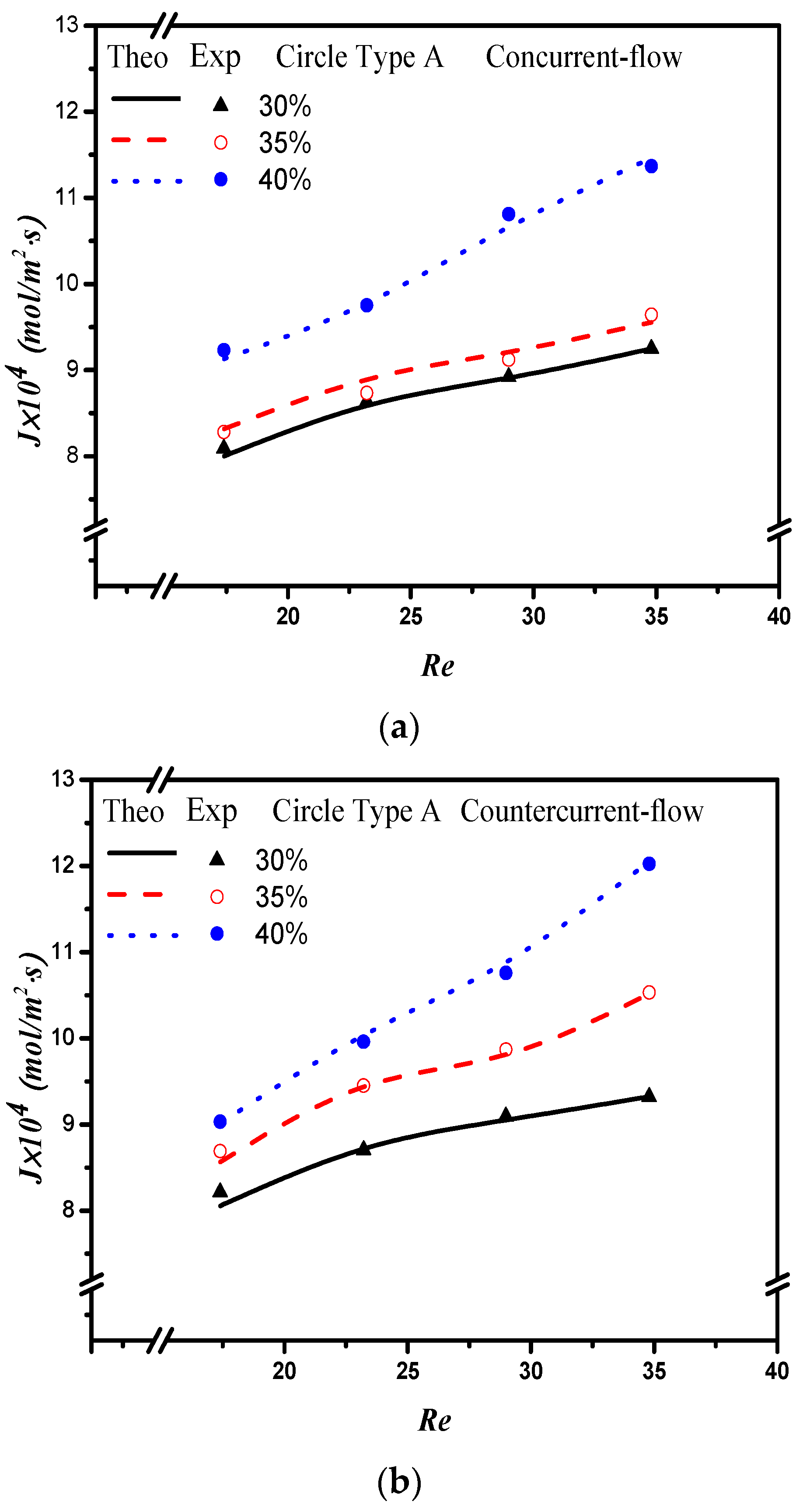 Membranes 12 00370 g011