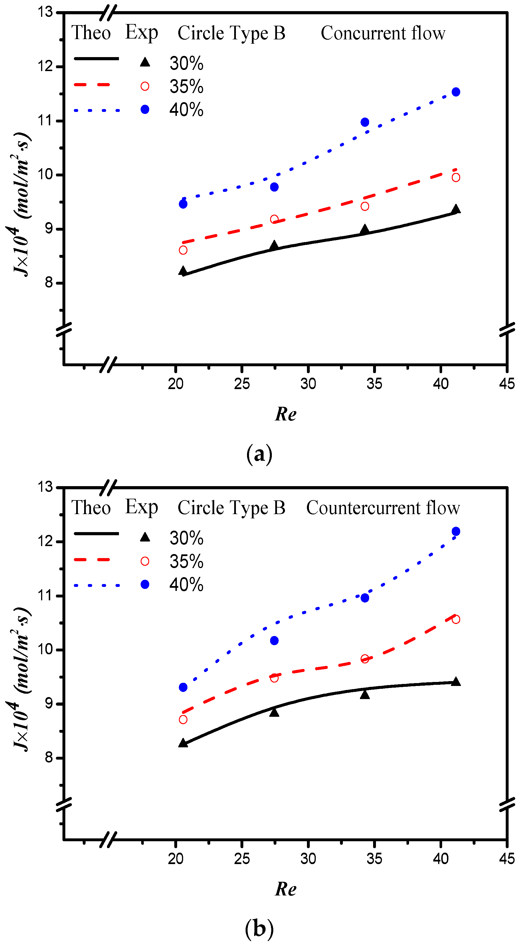 Membranes 12 00370 g012