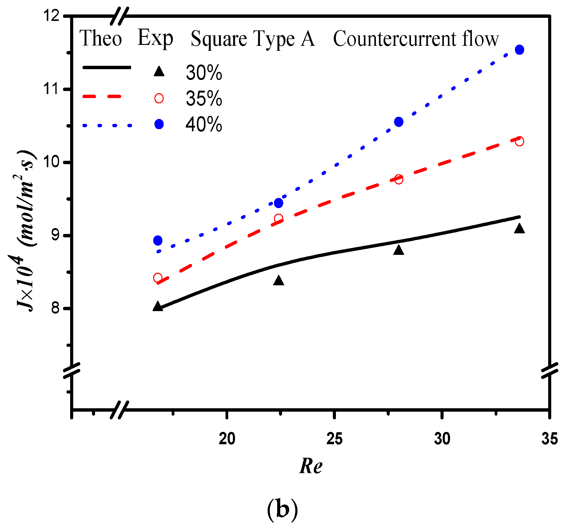 Membranes 12 00370 g013b