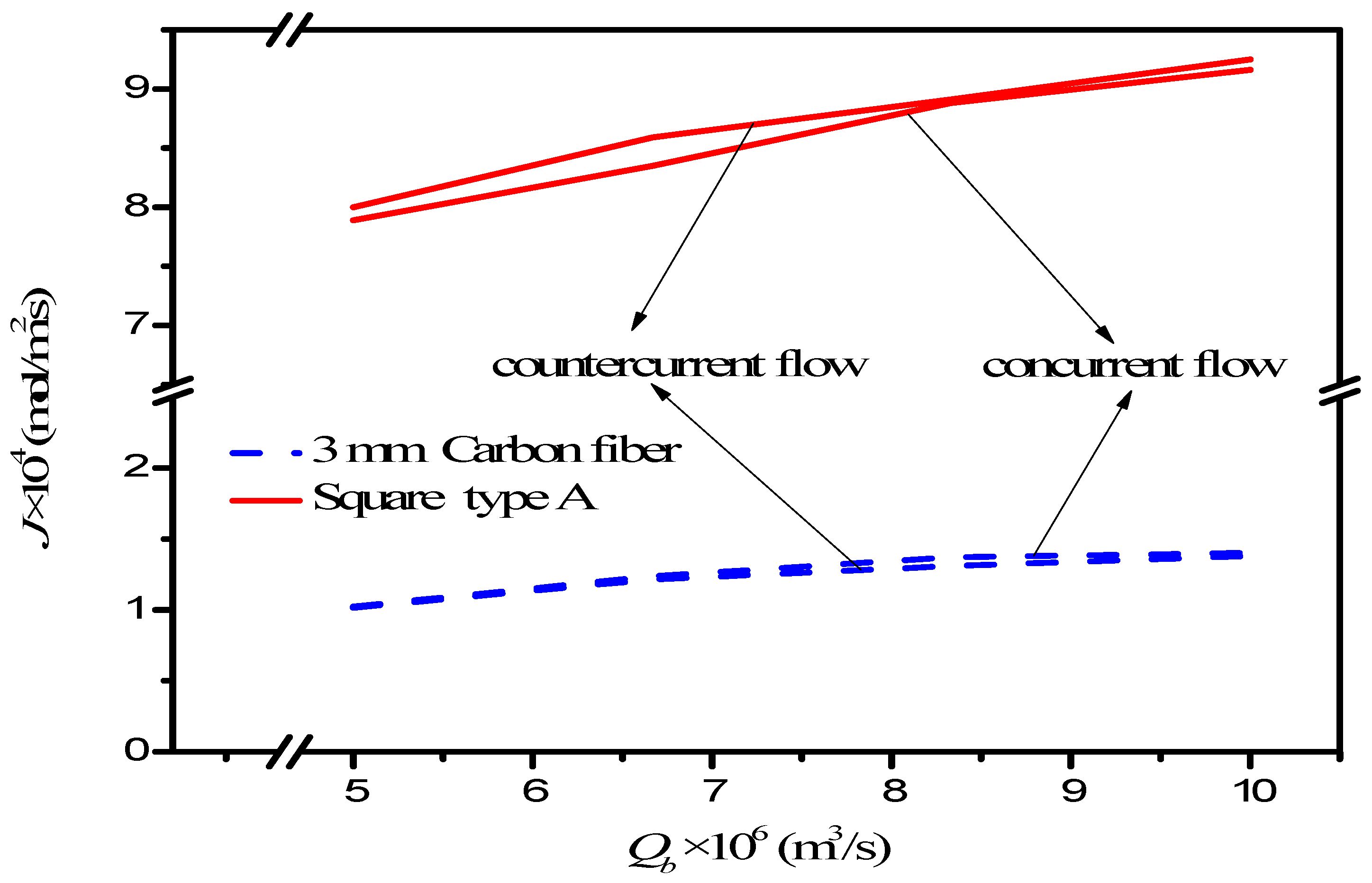 Membranes 12 00370 g015