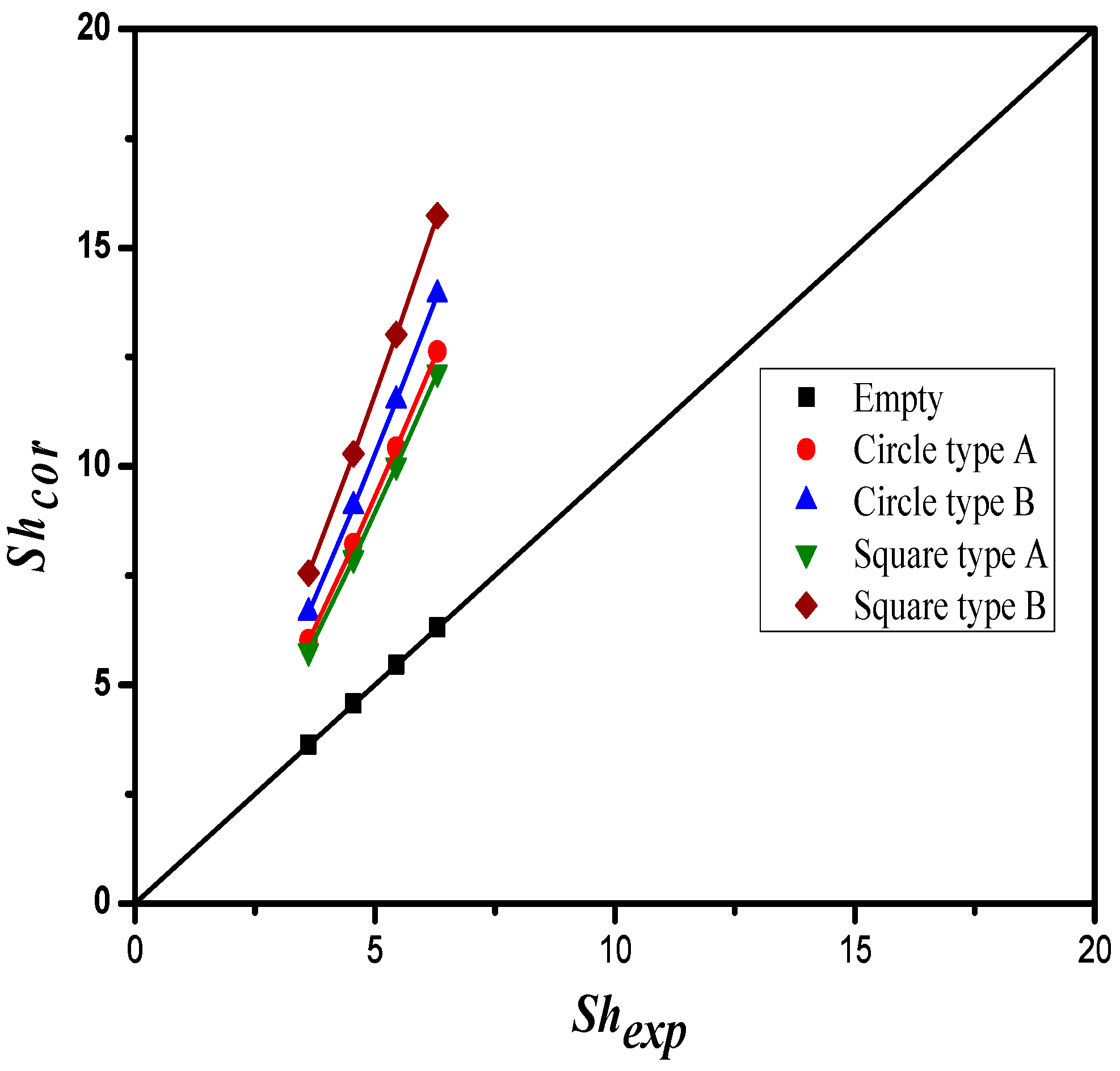 Membranes 12 00370 g017